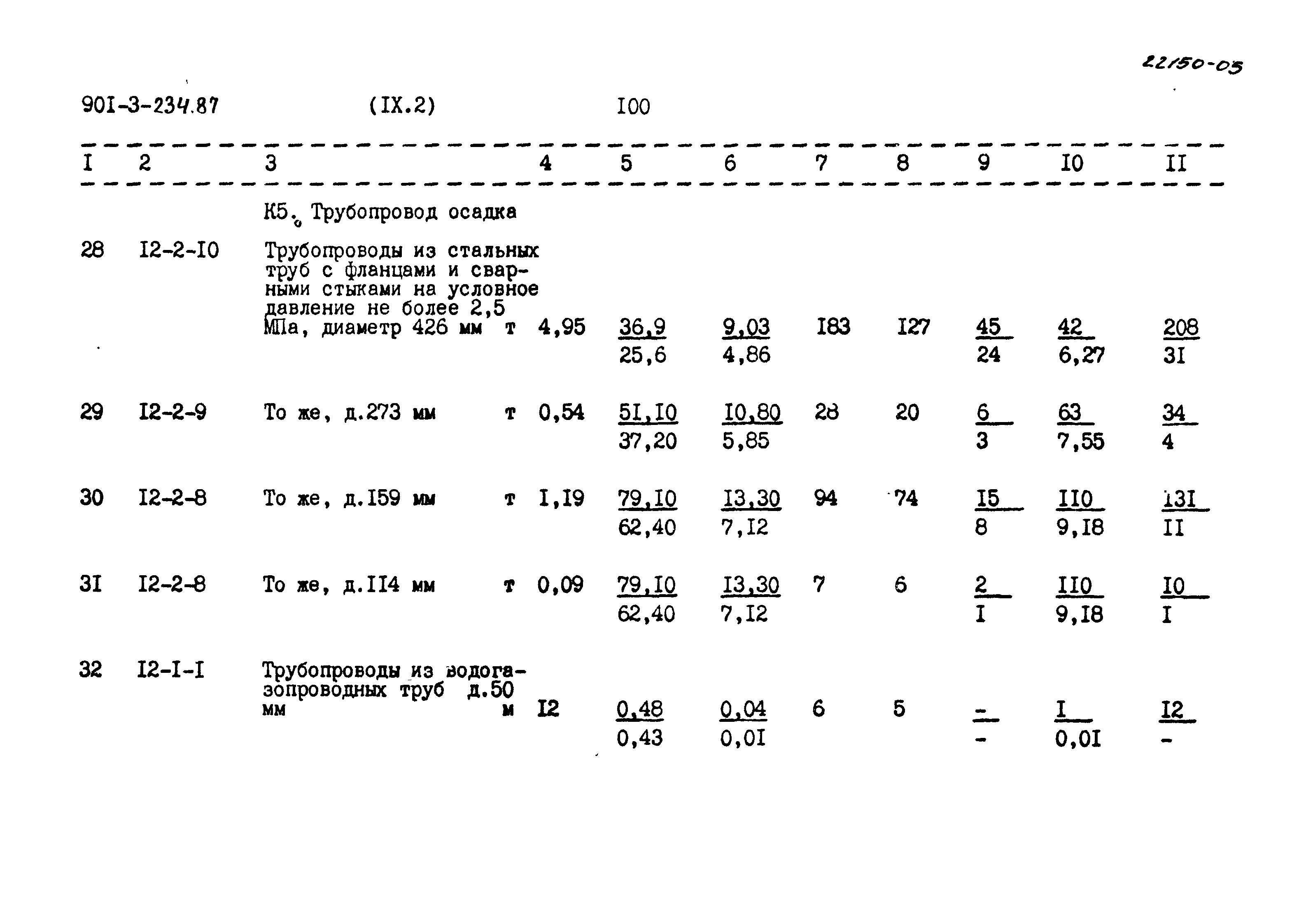 Типовой проект 901-3-234.87