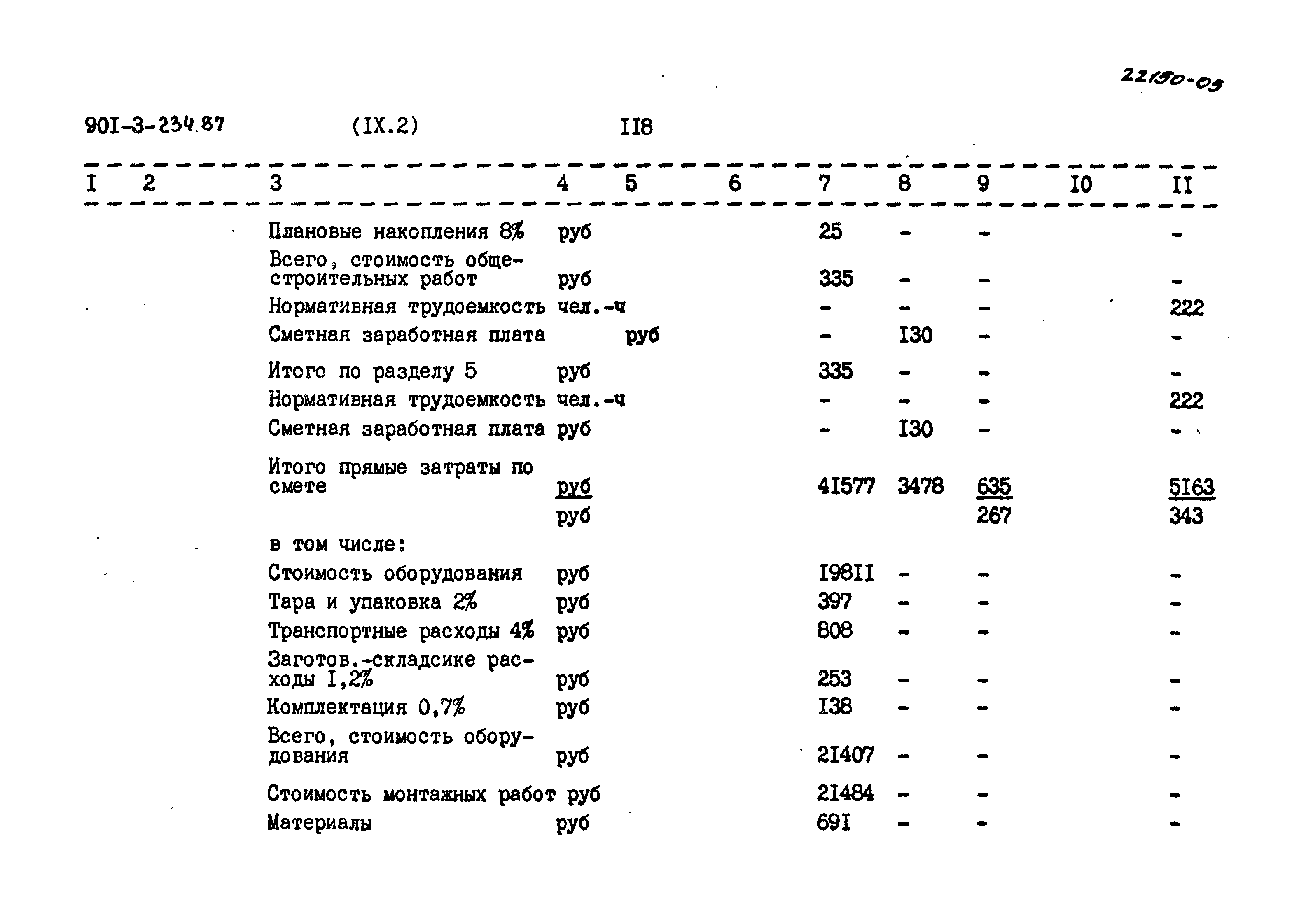 Типовой проект 901-3-234.87