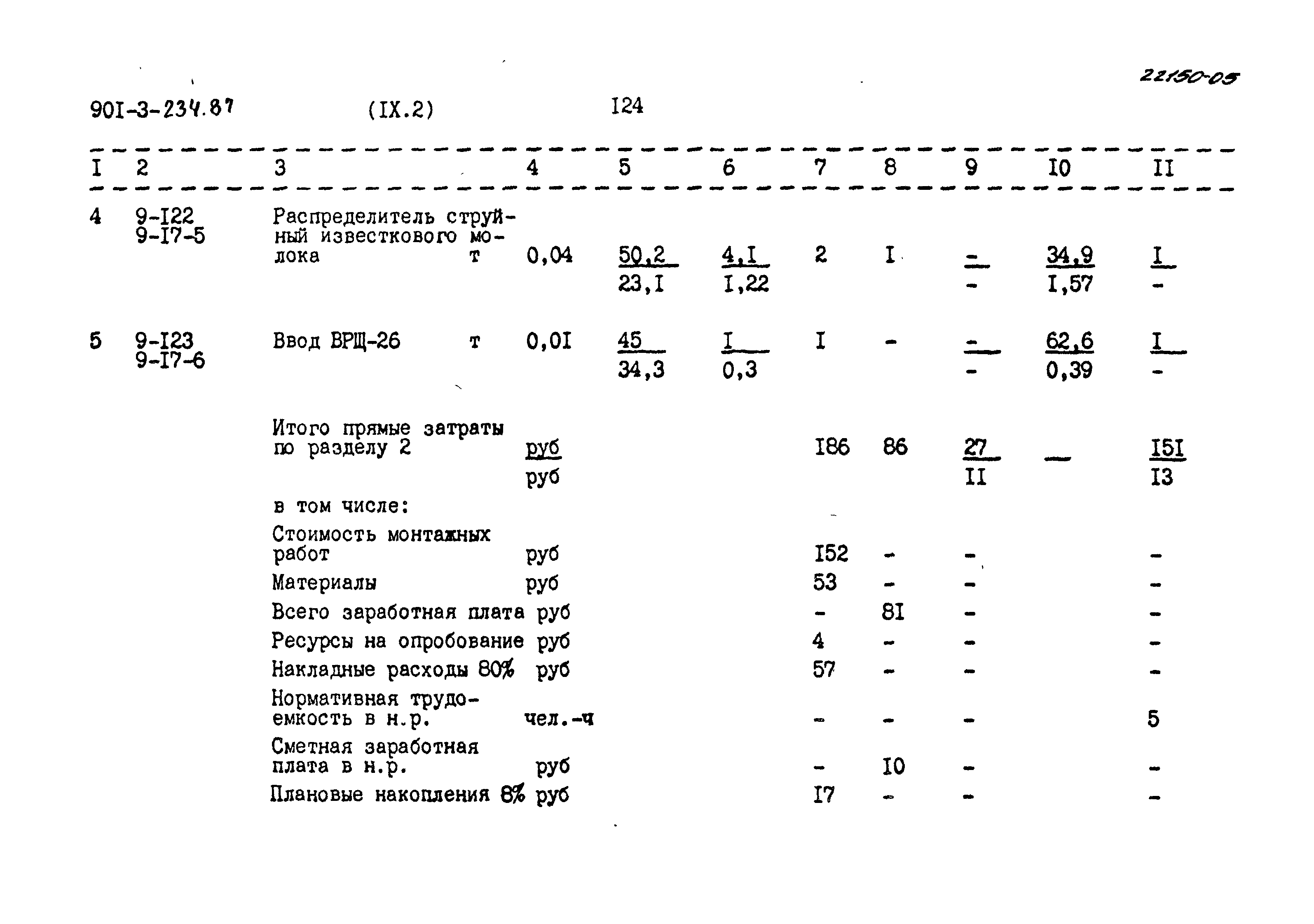 Типовой проект 901-3-234.87