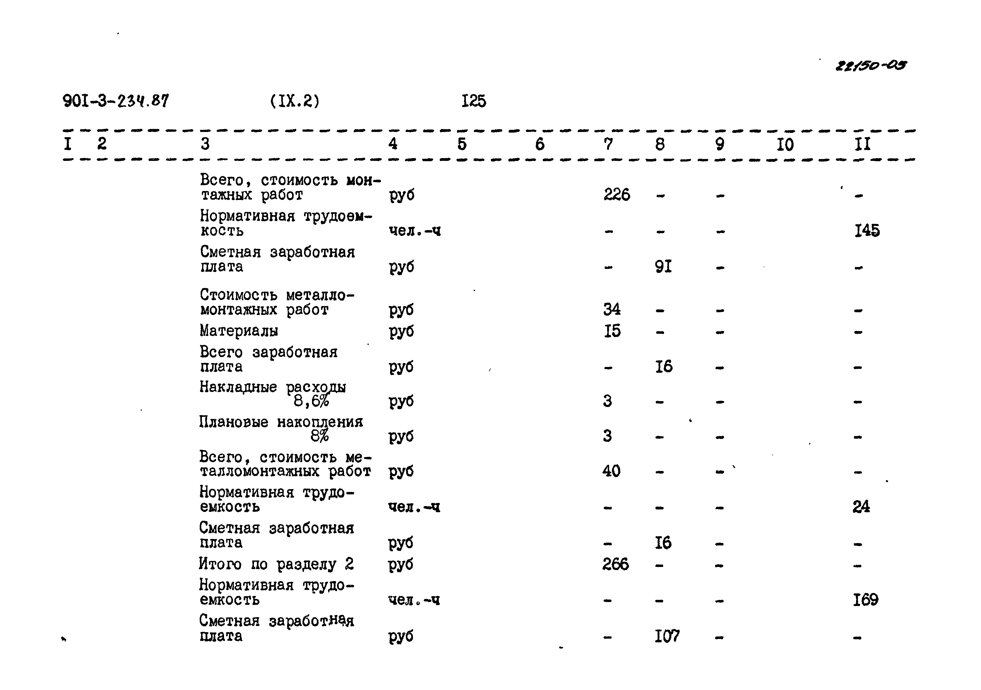 Типовой проект 901-3-234.87