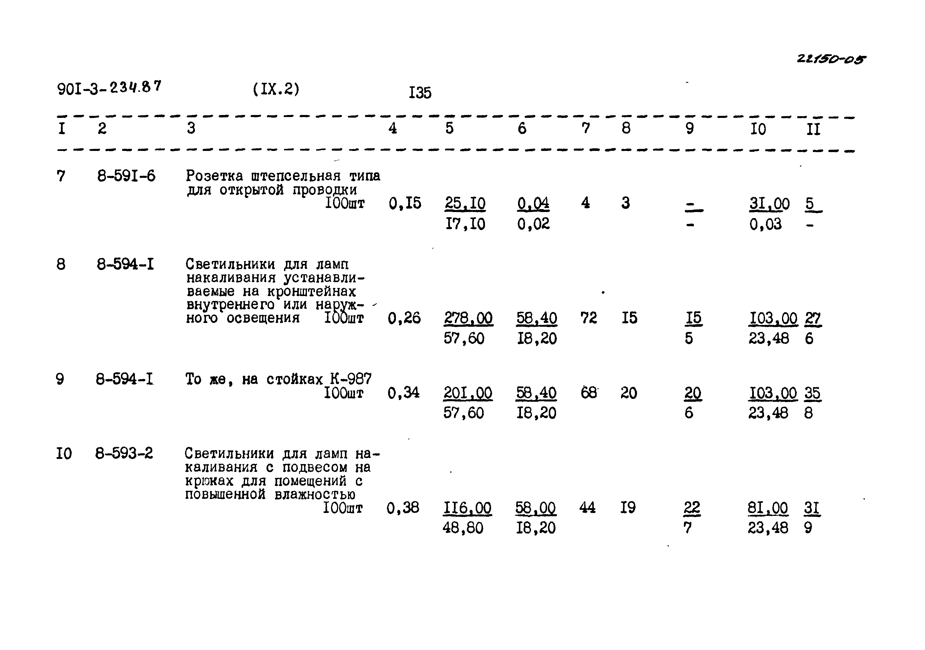 Типовой проект 901-3-234.87