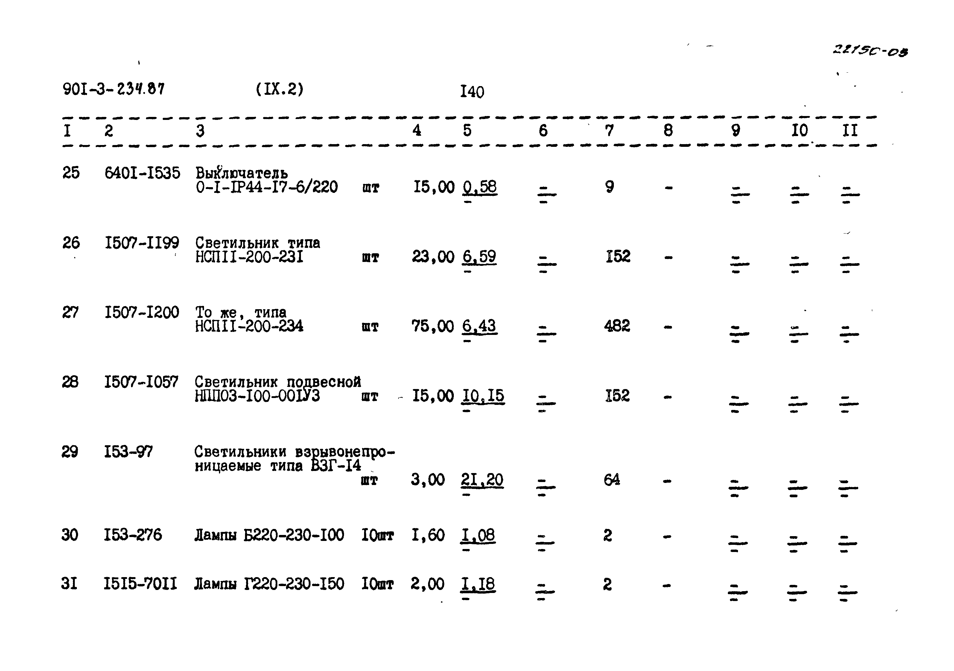 Типовой проект 901-3-234.87