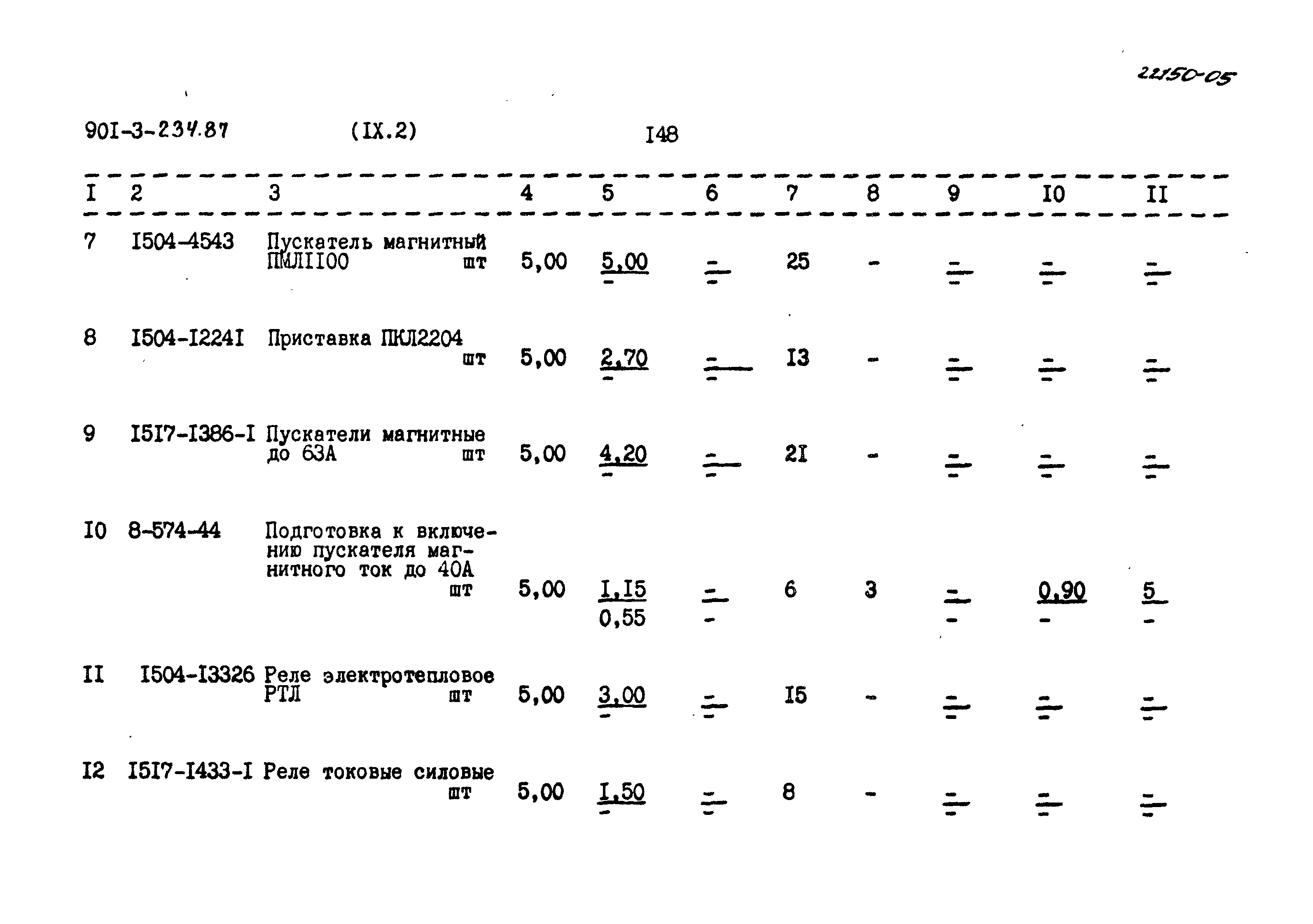 Типовой проект 901-3-234.87