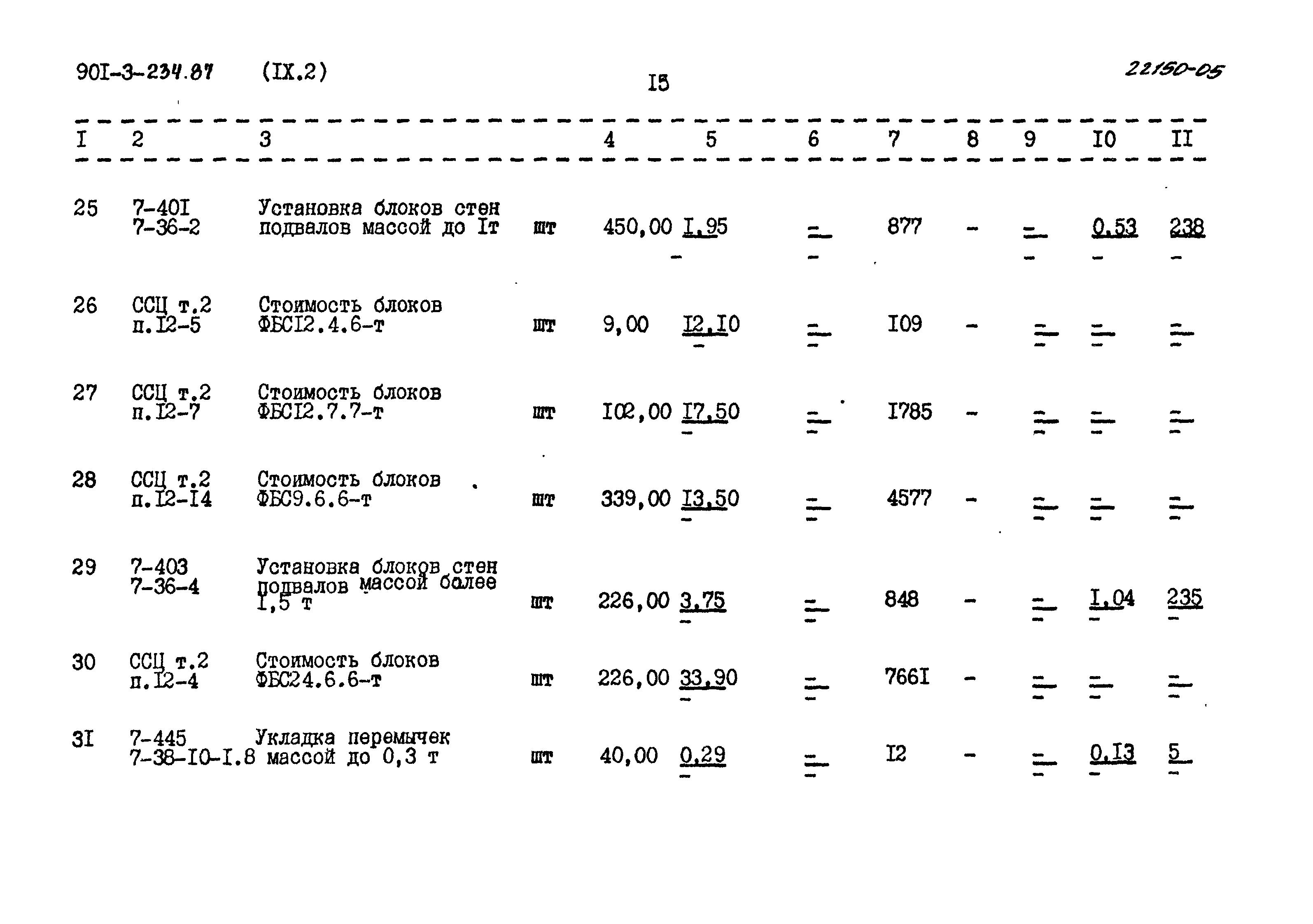 Типовой проект 901-3-234.87