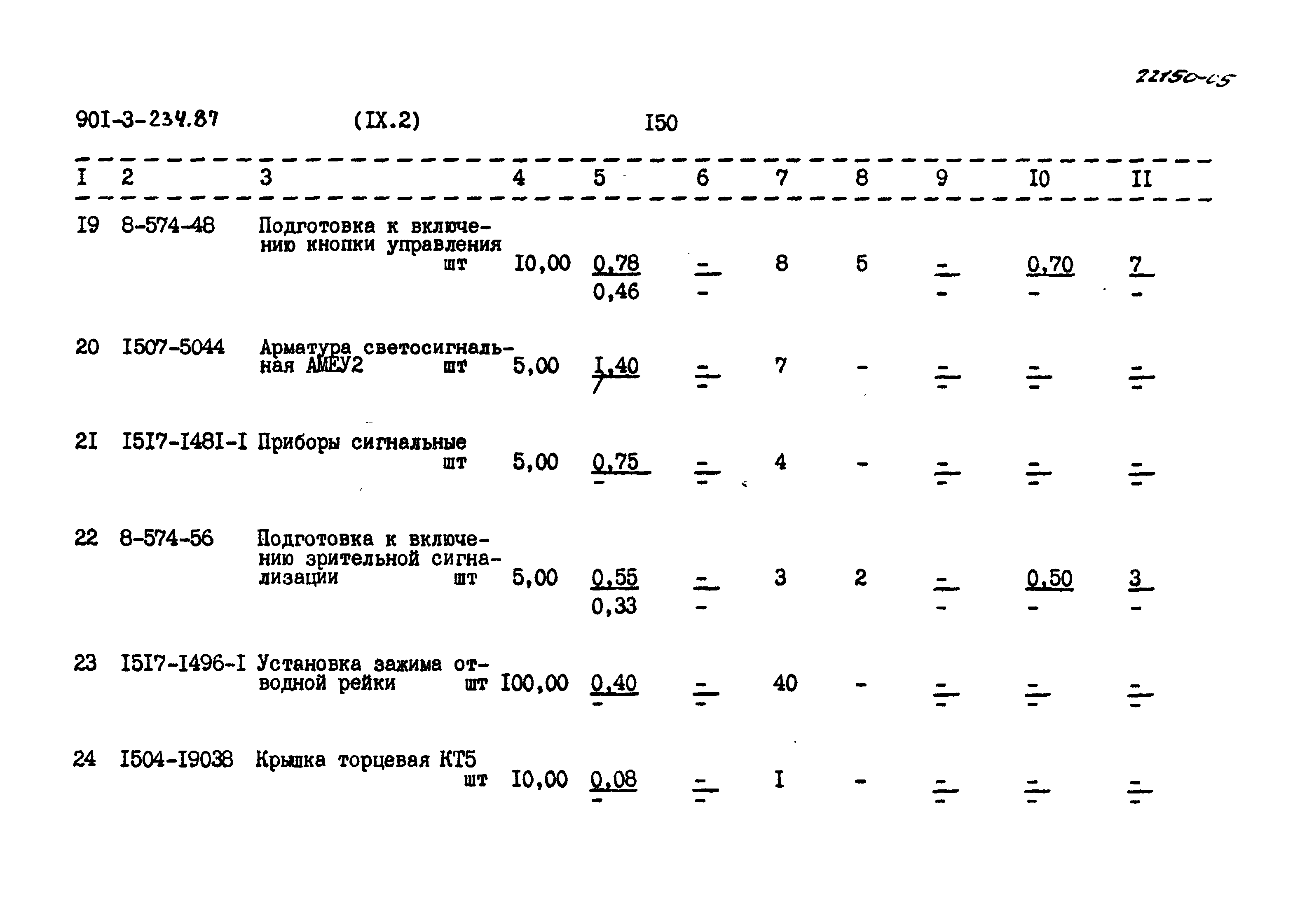 Типовой проект 901-3-234.87