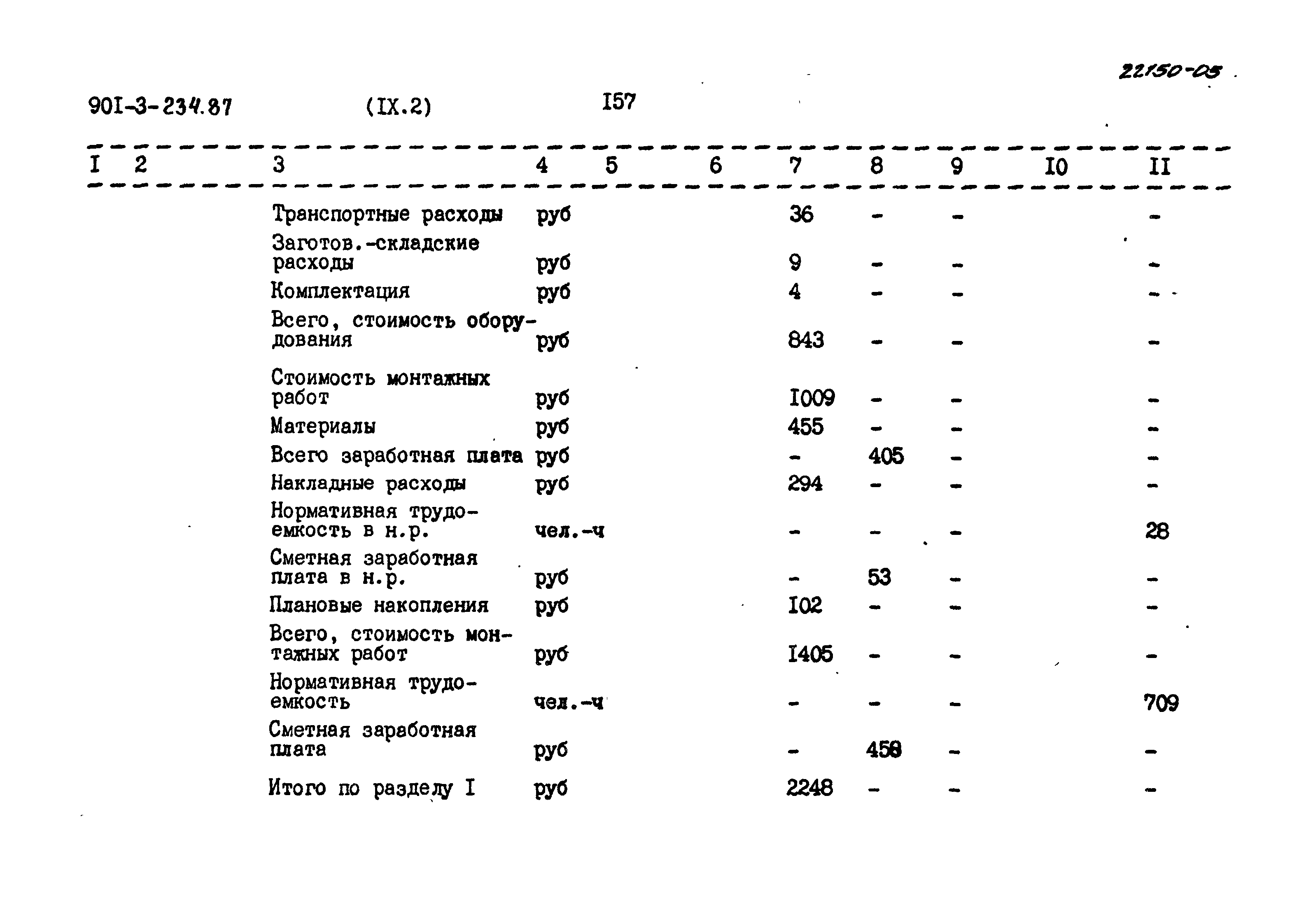 Типовой проект 901-3-234.87