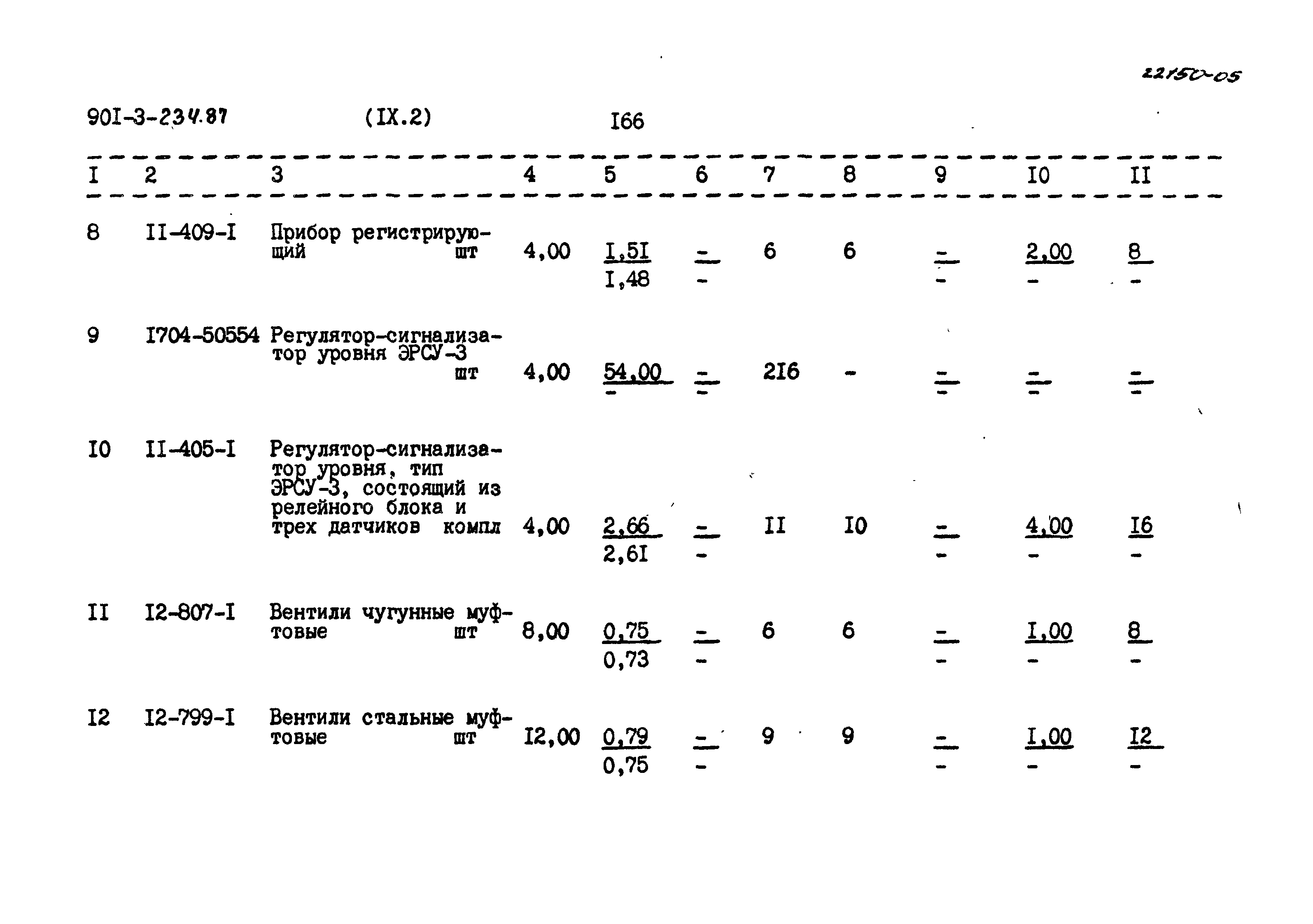 Типовой проект 901-3-234.87