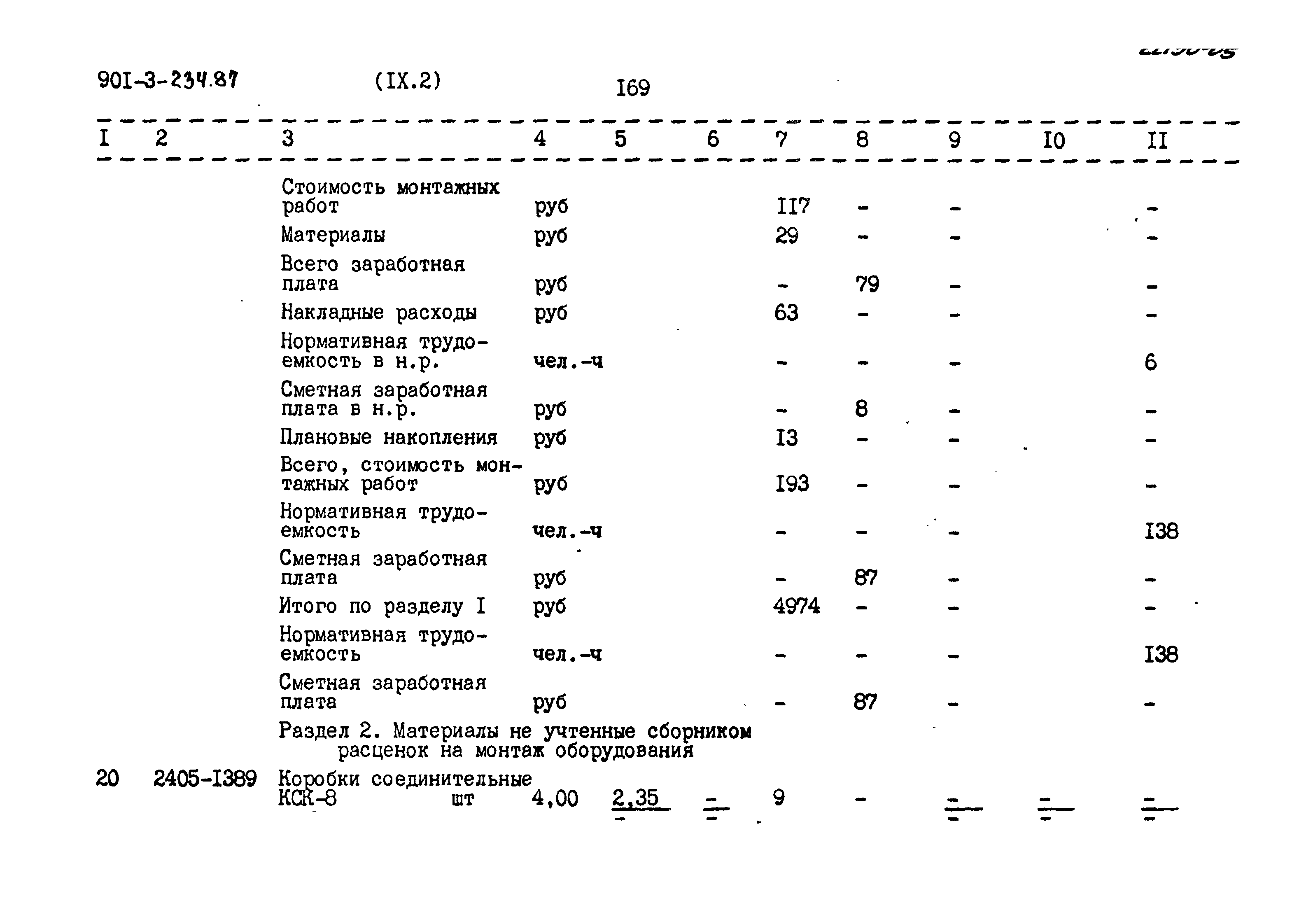 Типовой проект 901-3-234.87