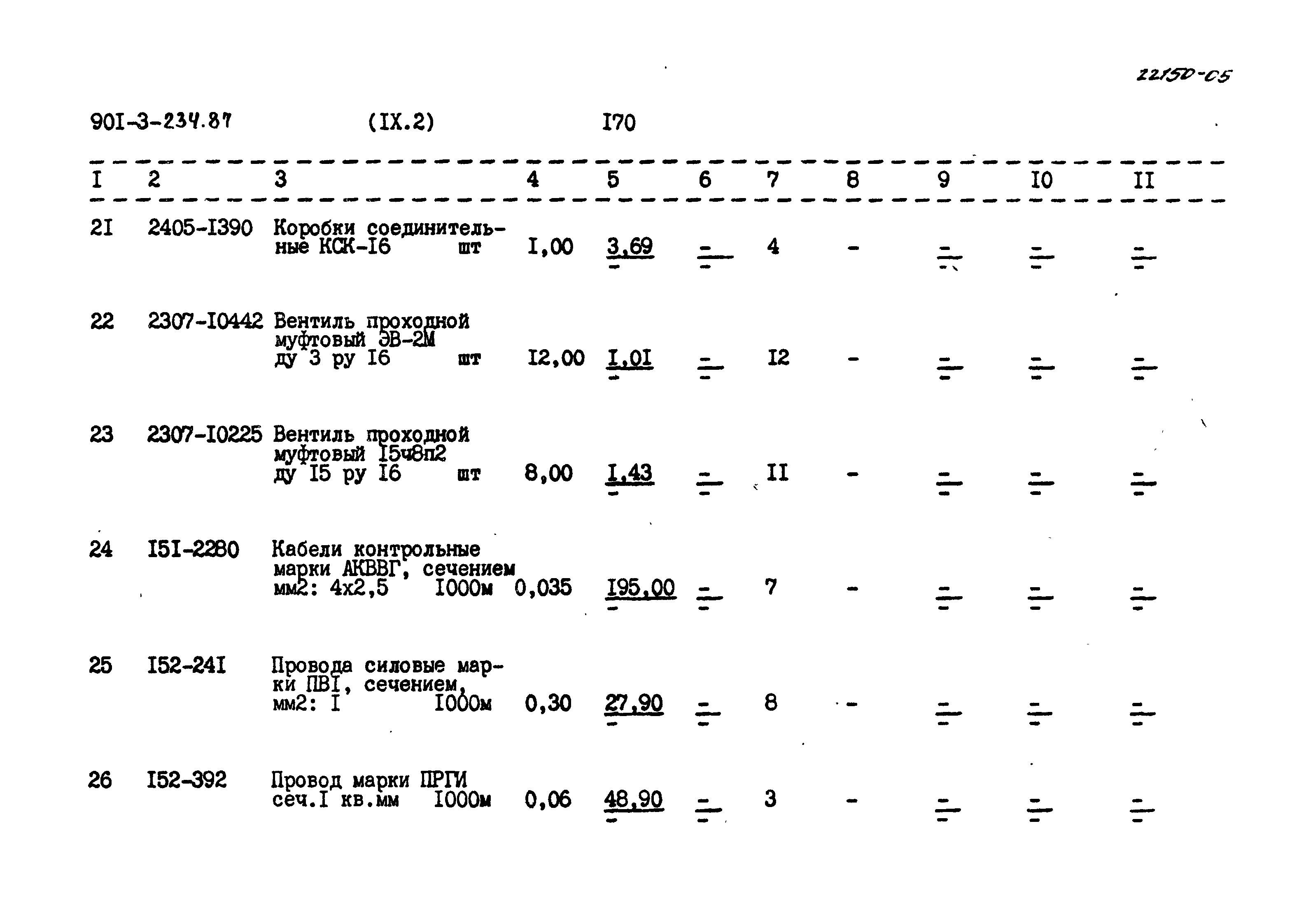 Типовой проект 901-3-234.87