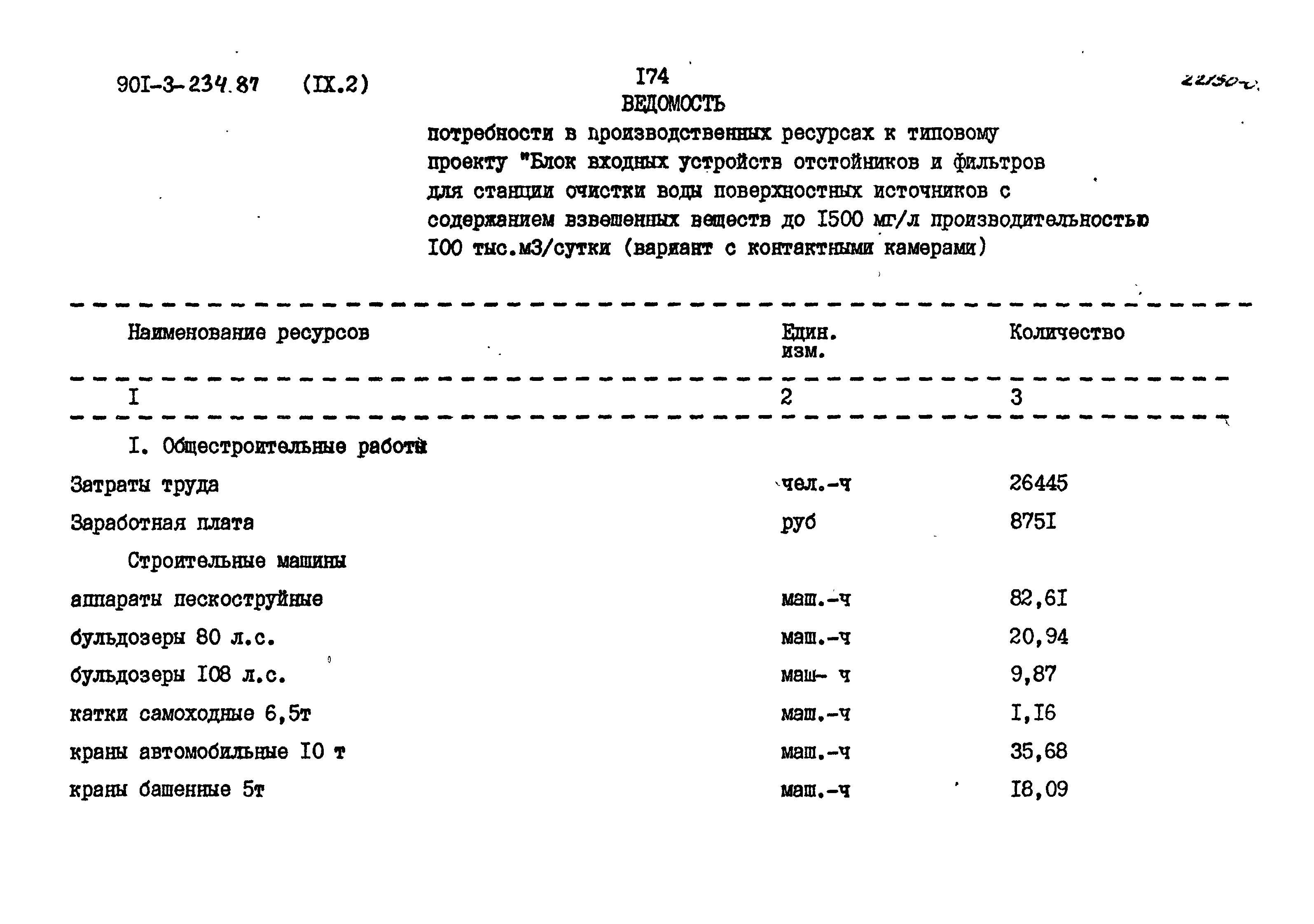 Типовой проект 901-3-234.87