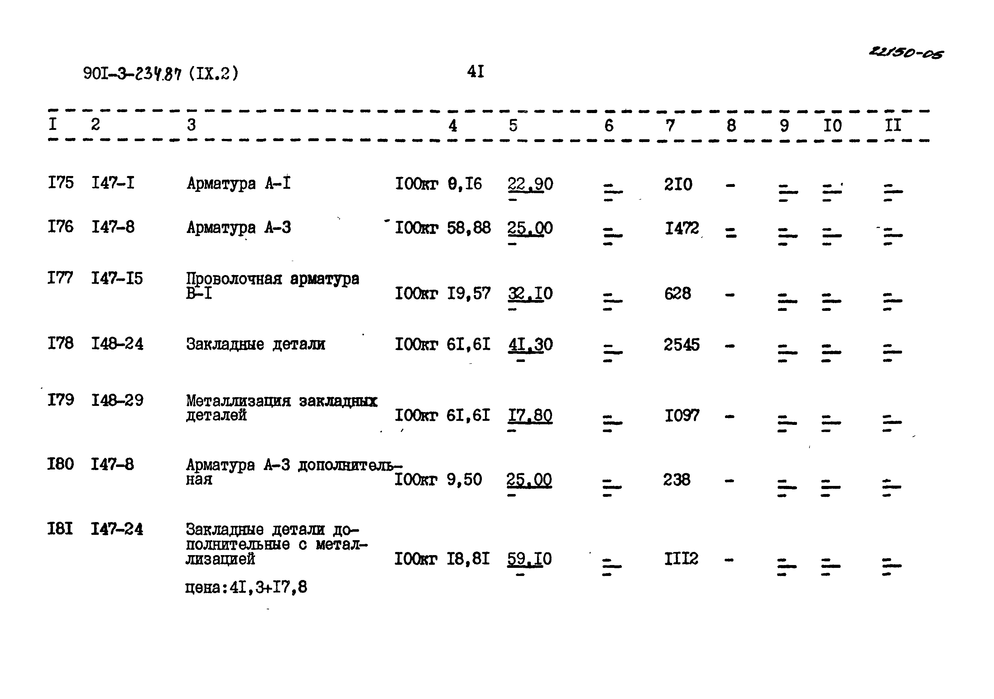 Типовой проект 901-3-234.87