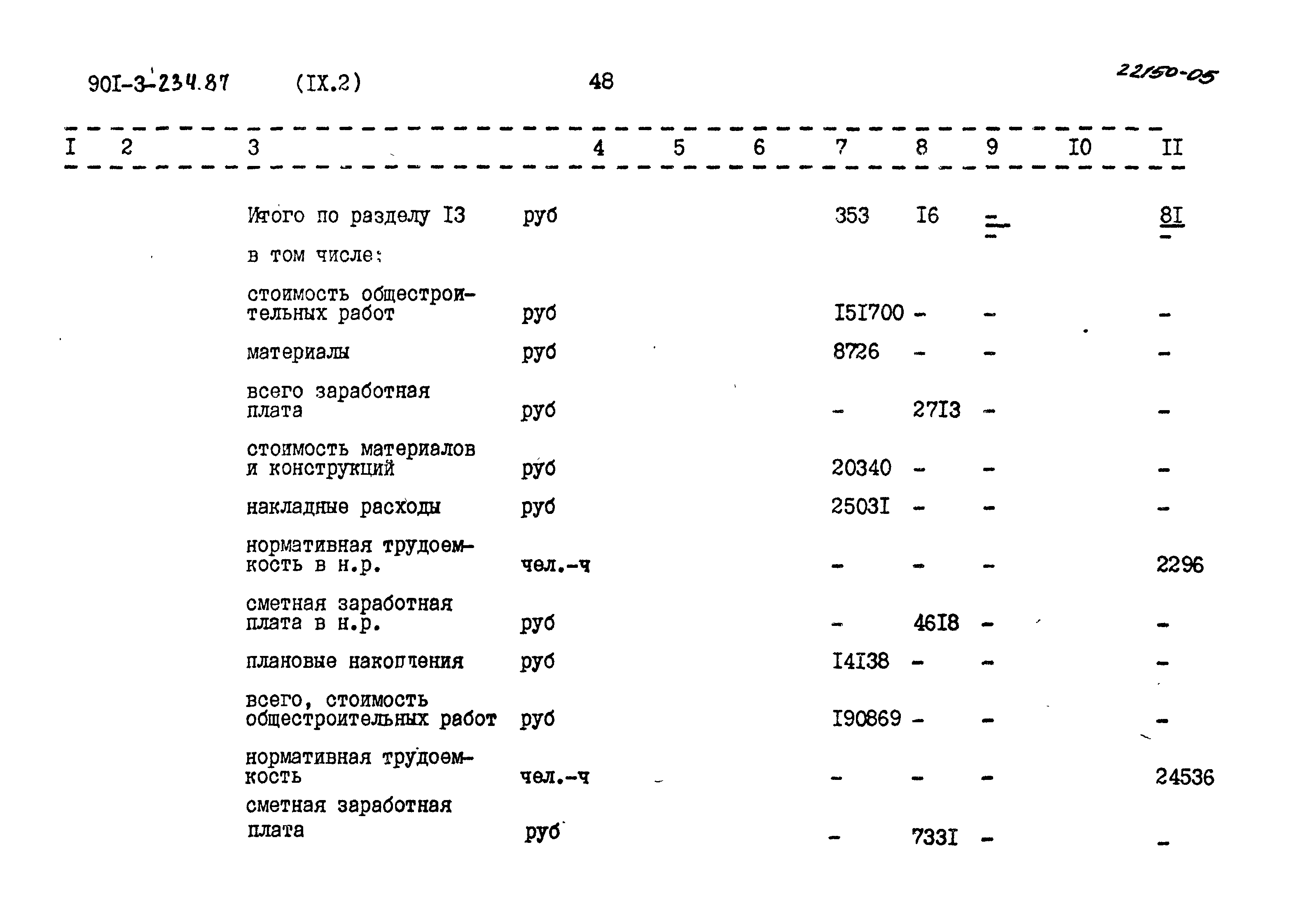 Типовой проект 901-3-234.87