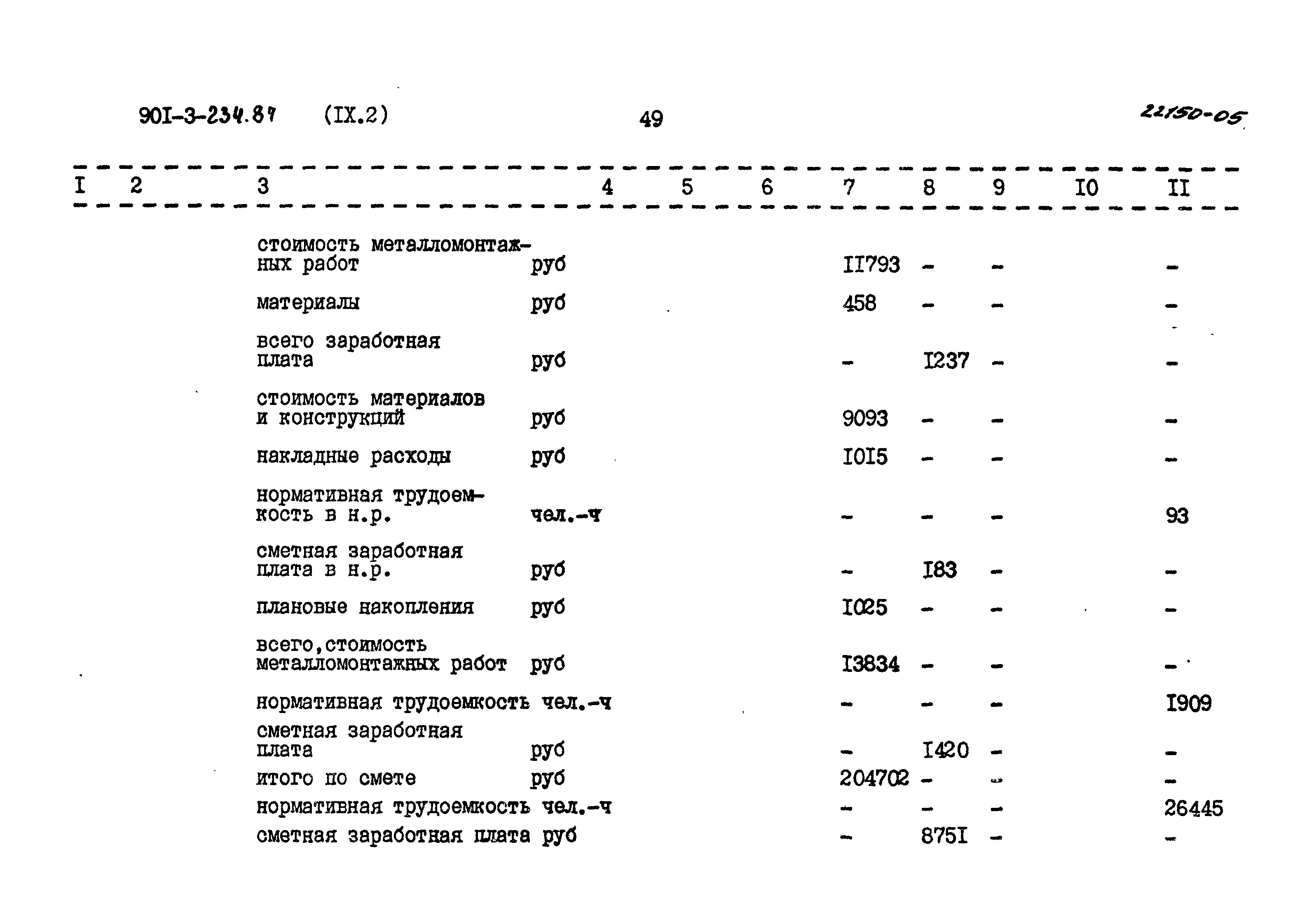 Типовой проект 901-3-234.87