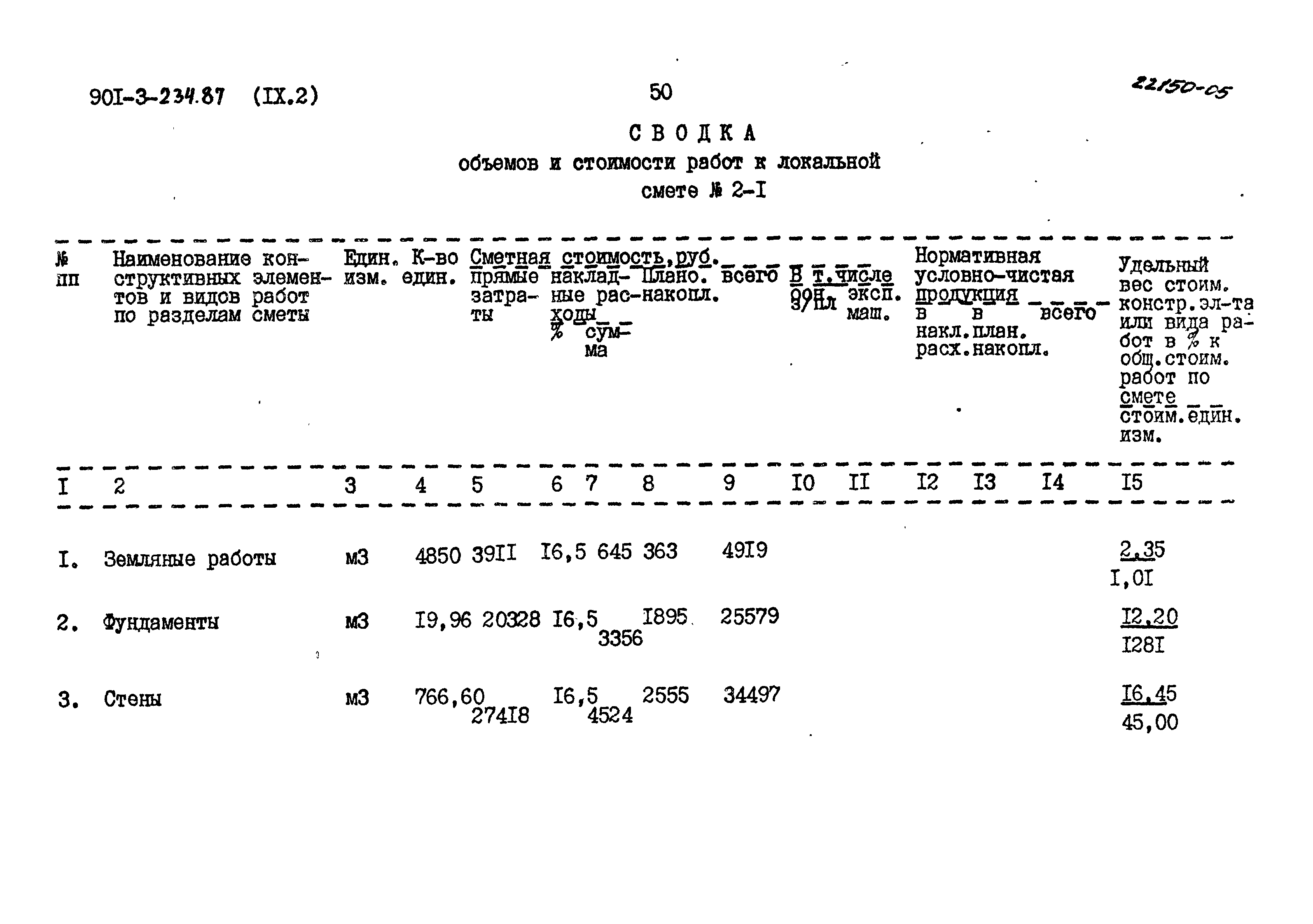 Типовой проект 901-3-234.87