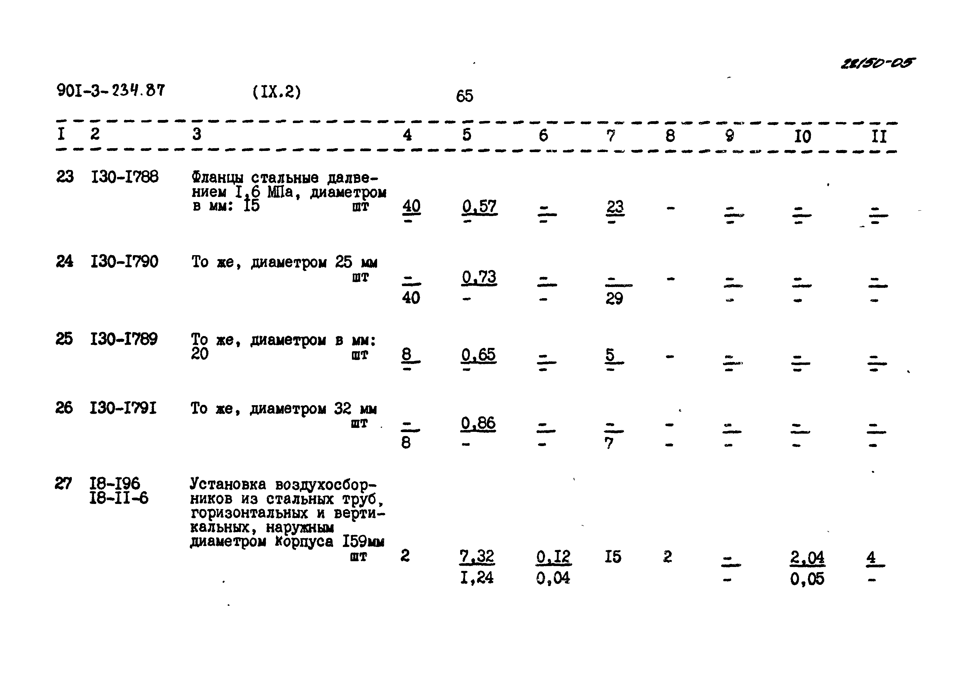 Типовой проект 901-3-234.87