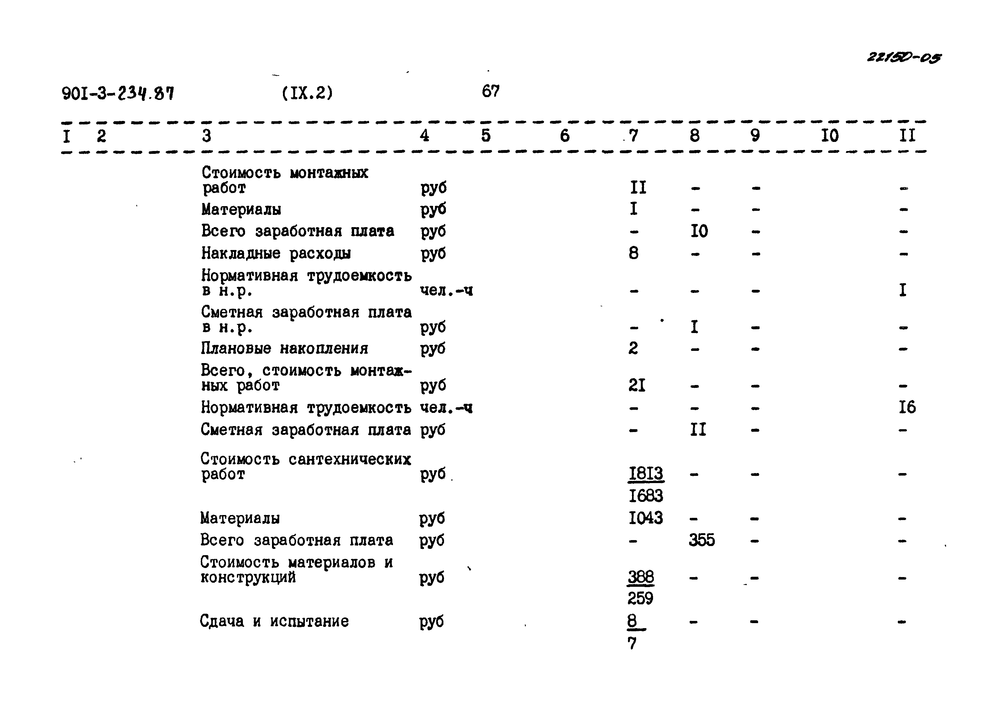 Типовой проект 901-3-234.87