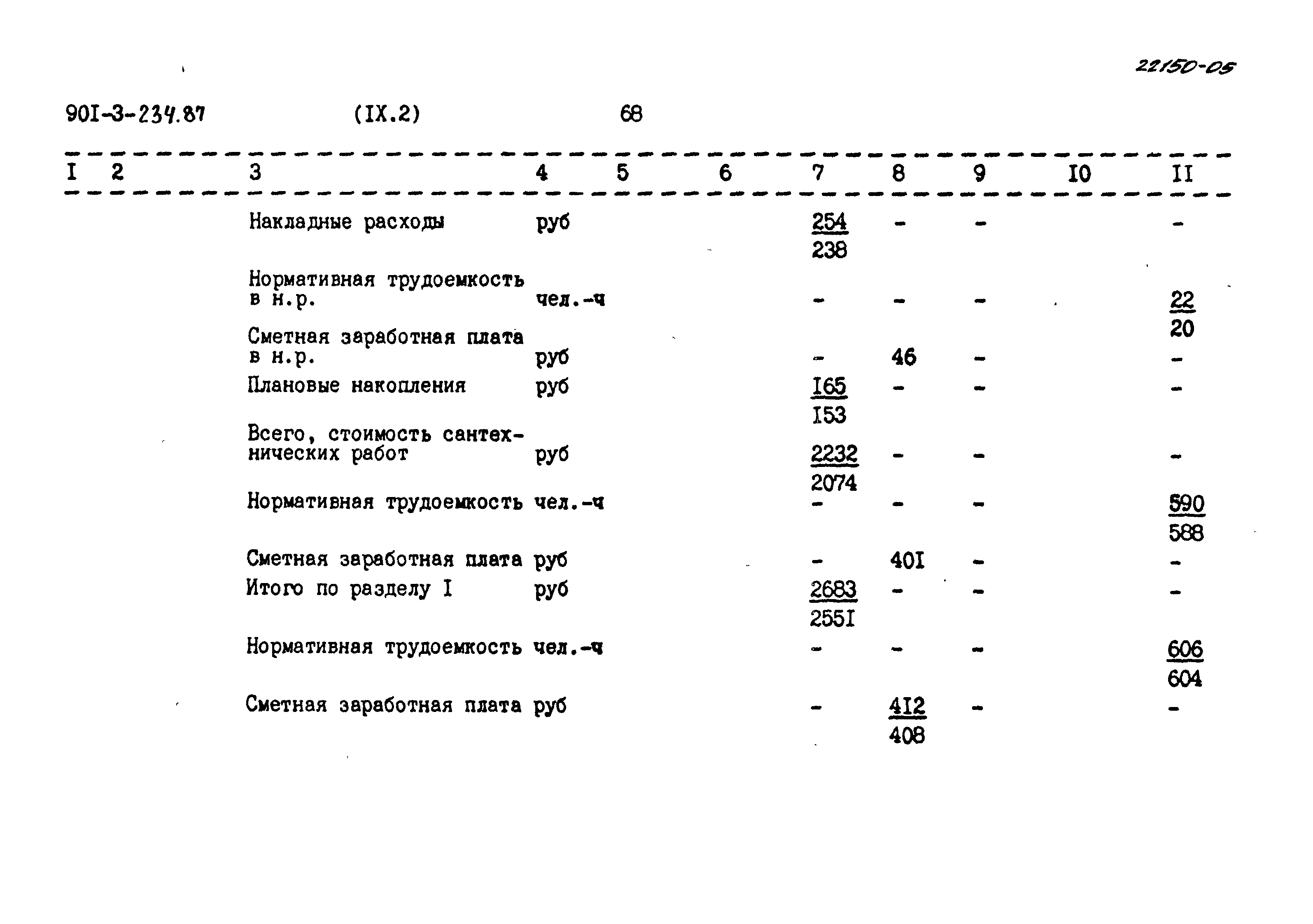 Типовой проект 901-3-234.87