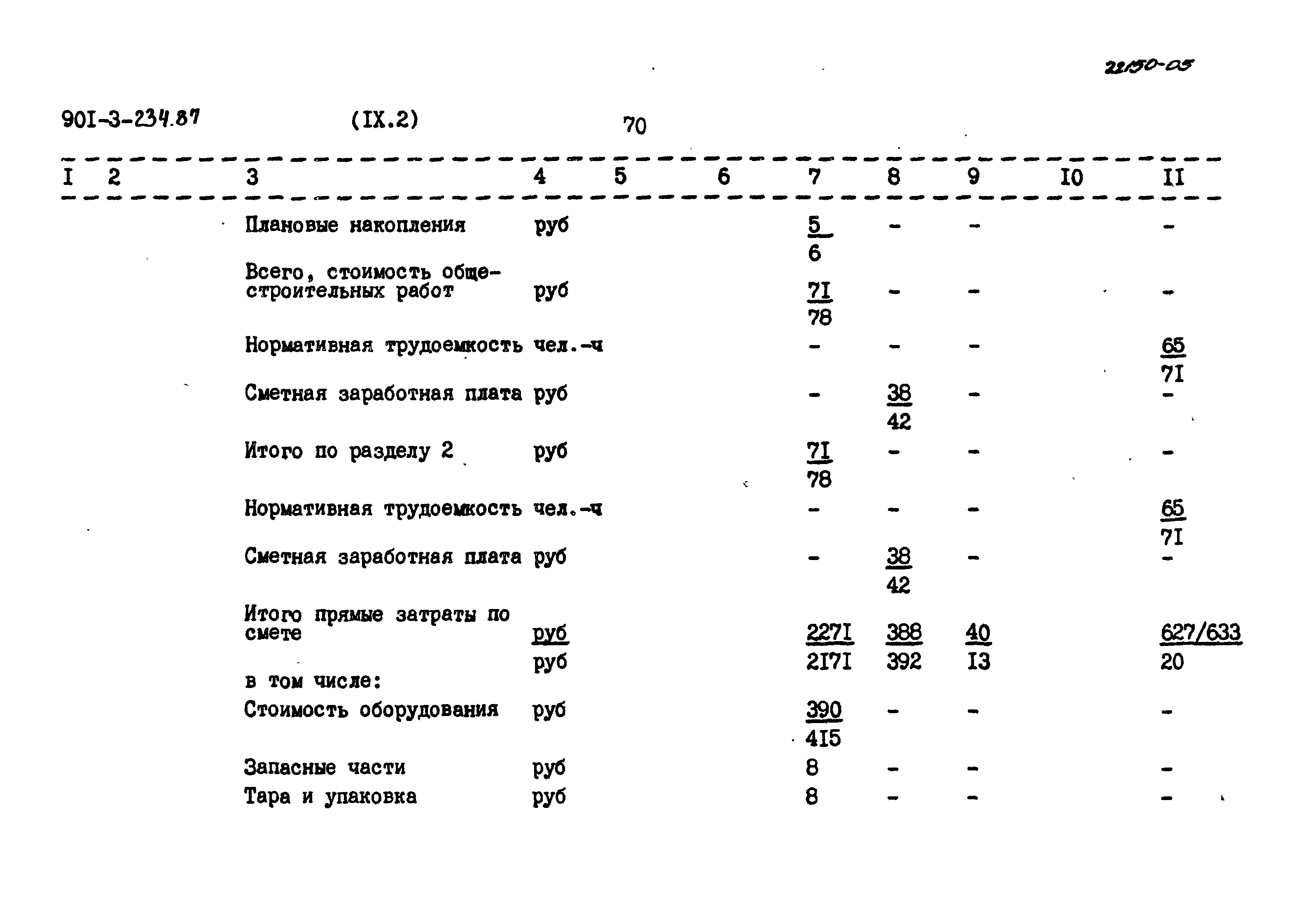 Типовой проект 901-3-234.87