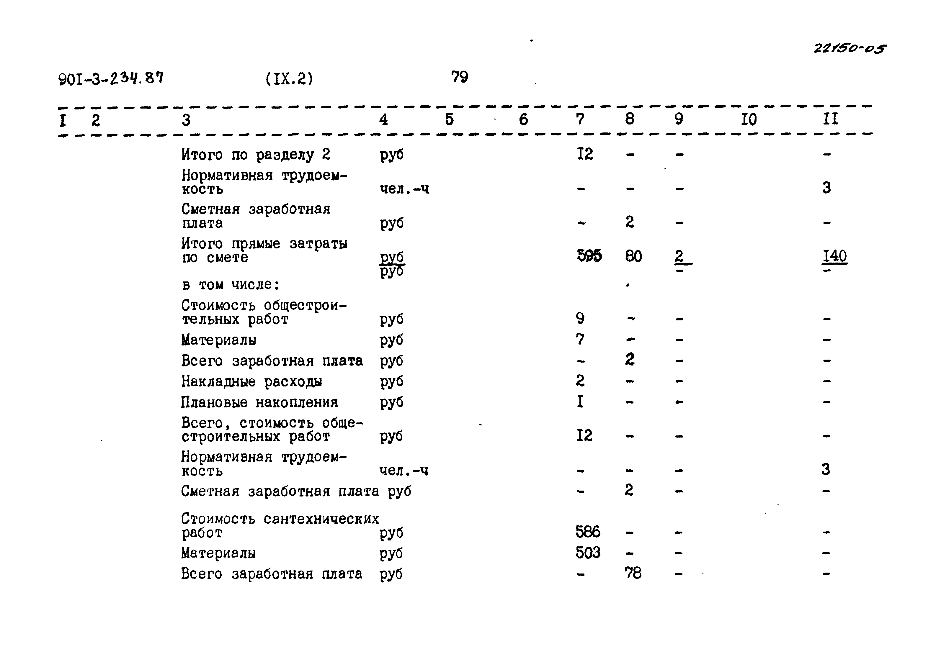 Типовой проект 901-3-234.87