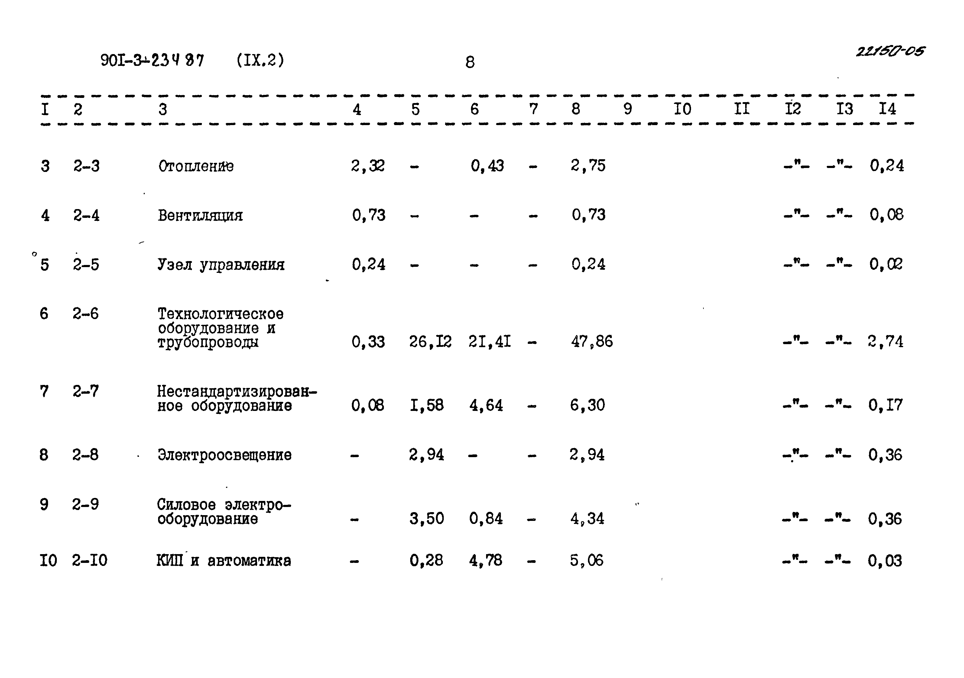 Типовой проект 901-3-234.87