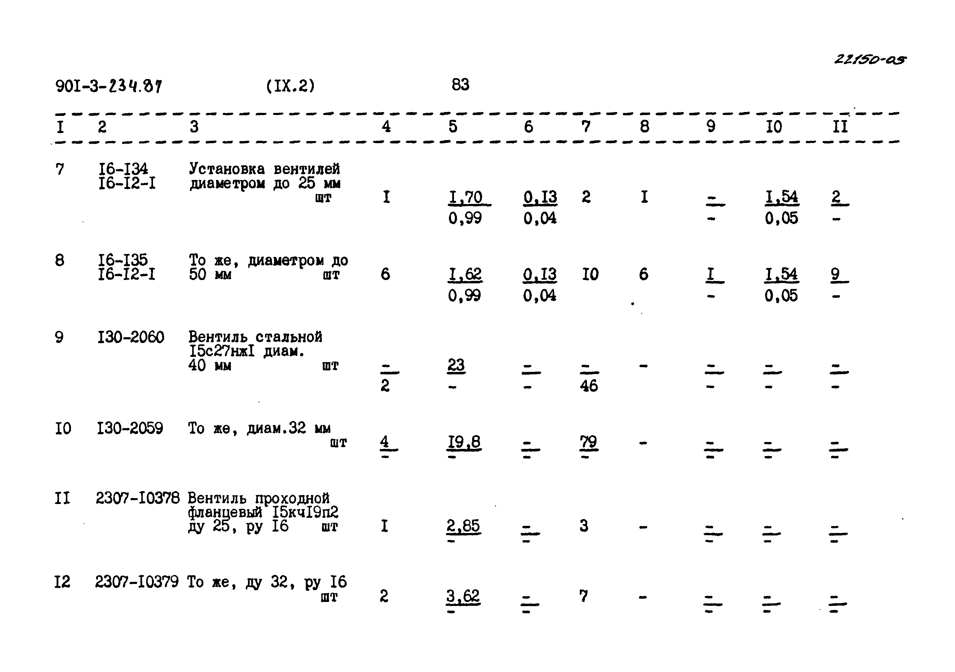 Типовой проект 901-3-234.87