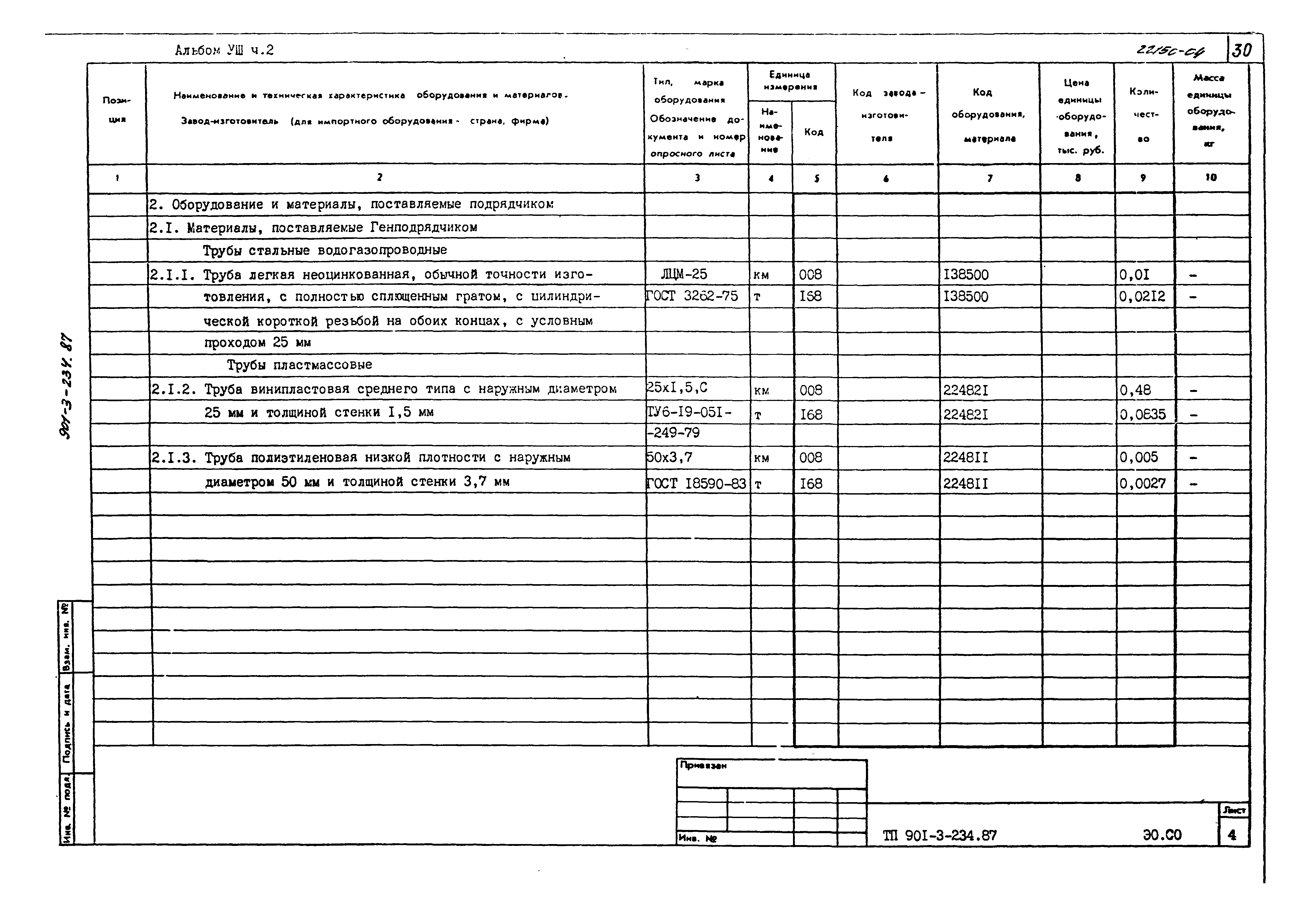 Типовой проект 901-3-234.87