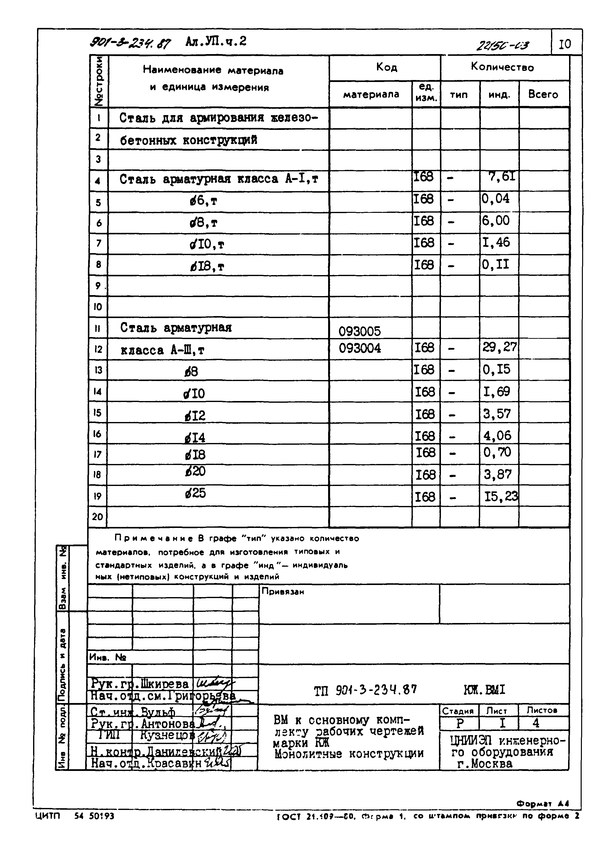 Типовой проект 901-3-234.87