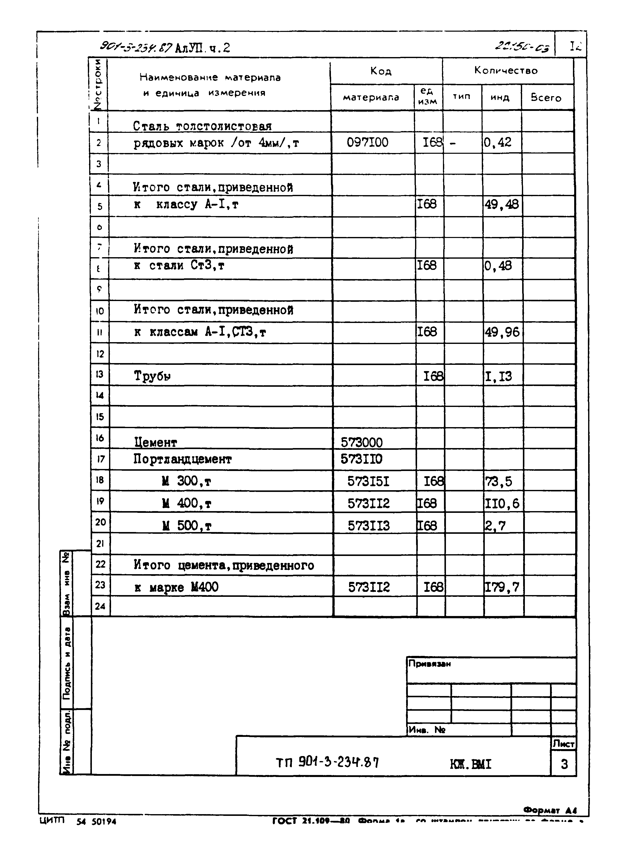 Типовой проект 901-3-234.87