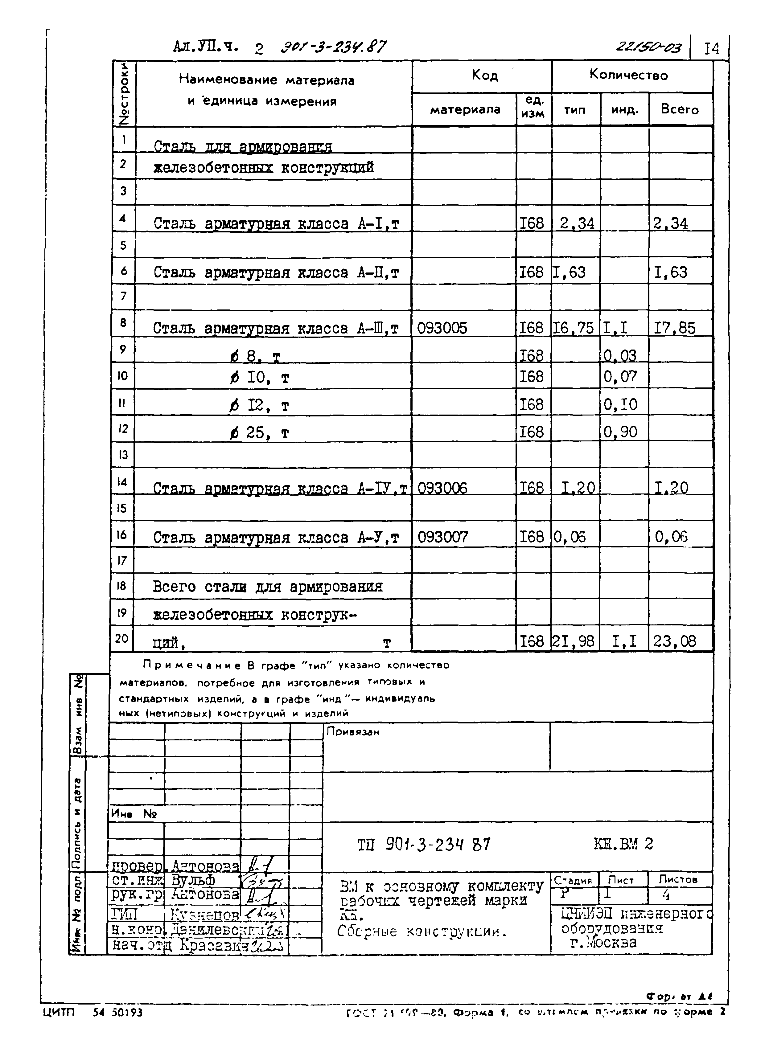 Типовой проект 901-3-234.87