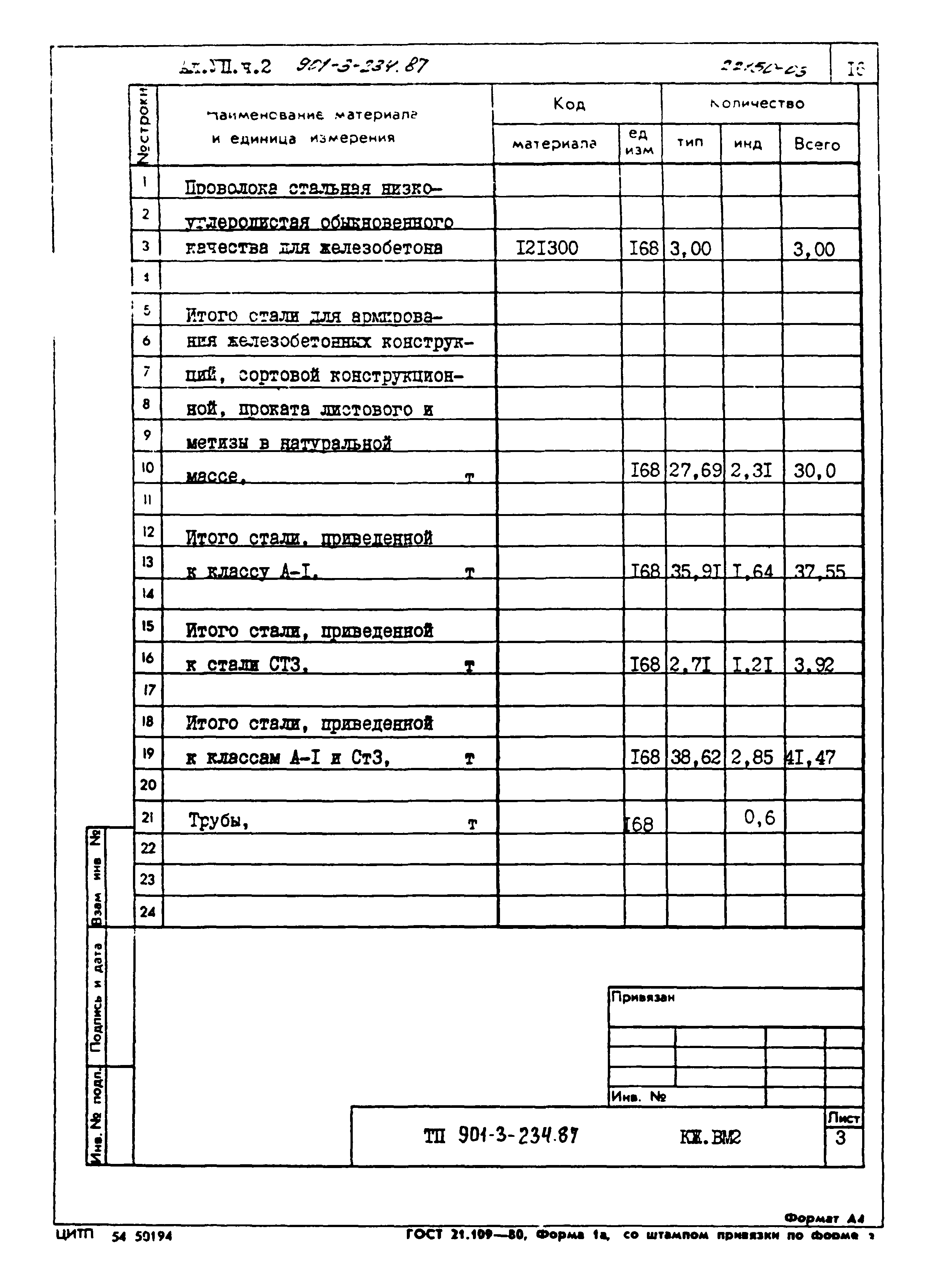 Типовой проект 901-3-234.87