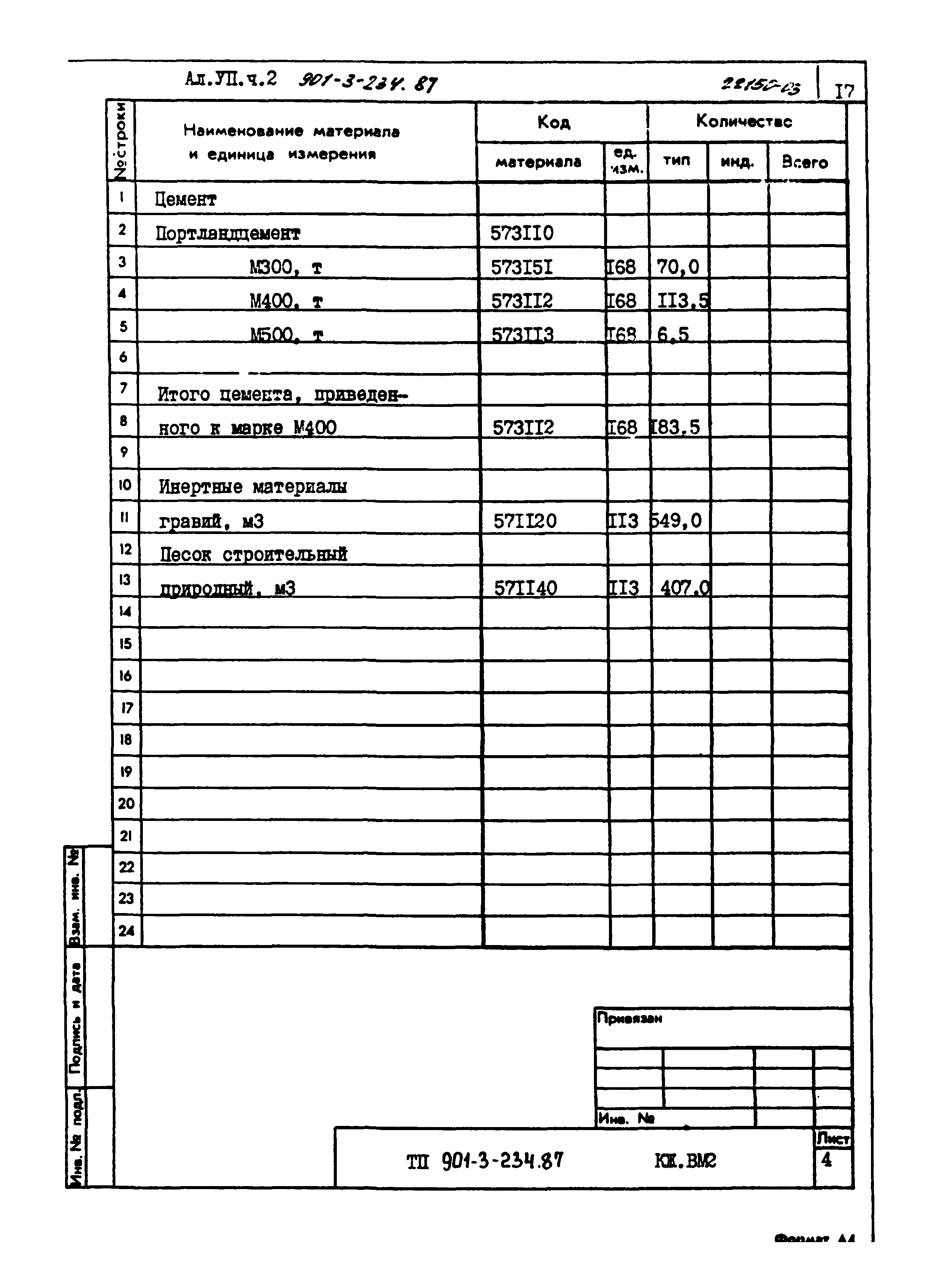 Типовой проект 901-3-234.87