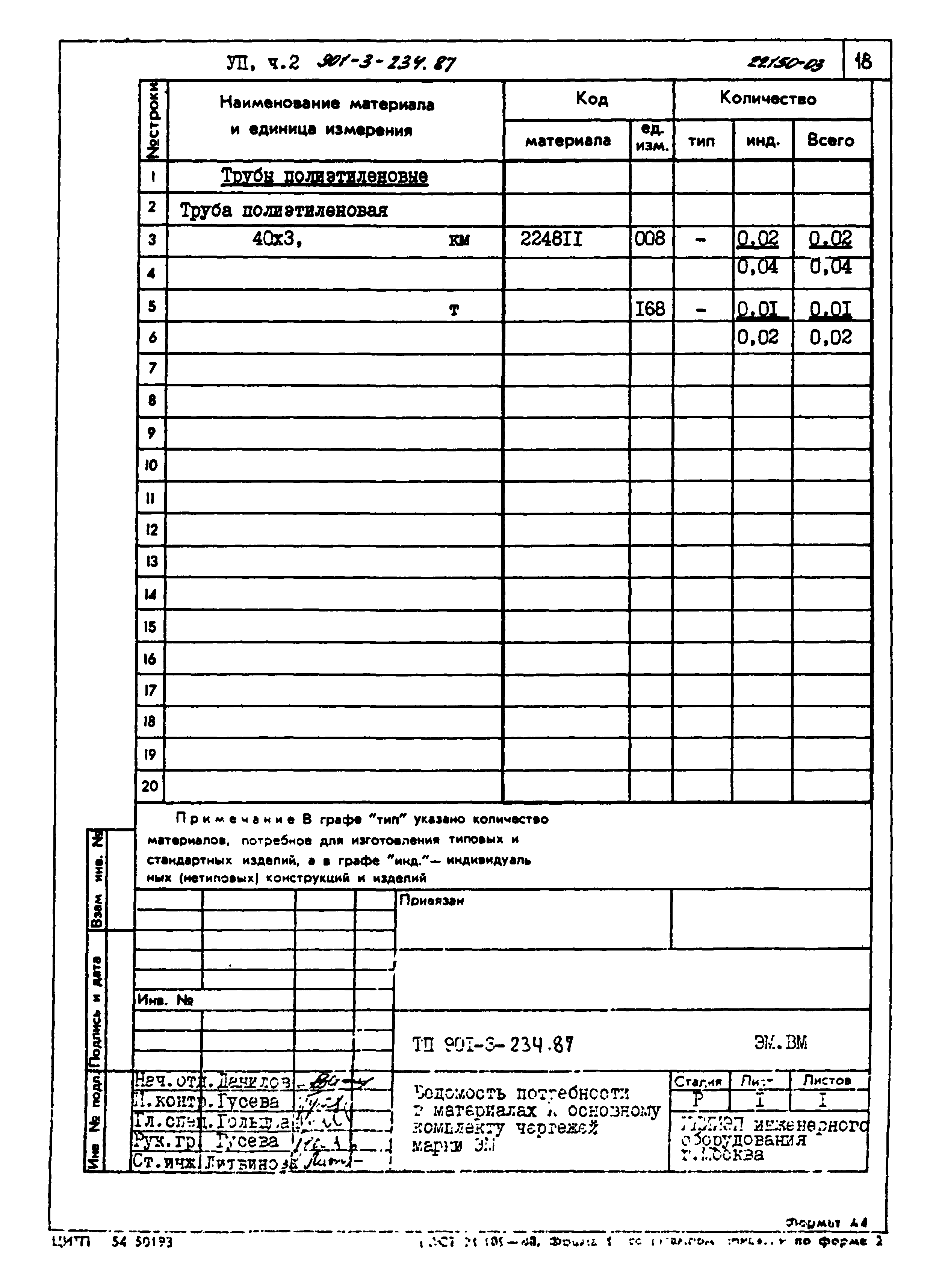 Типовой проект 901-3-234.87