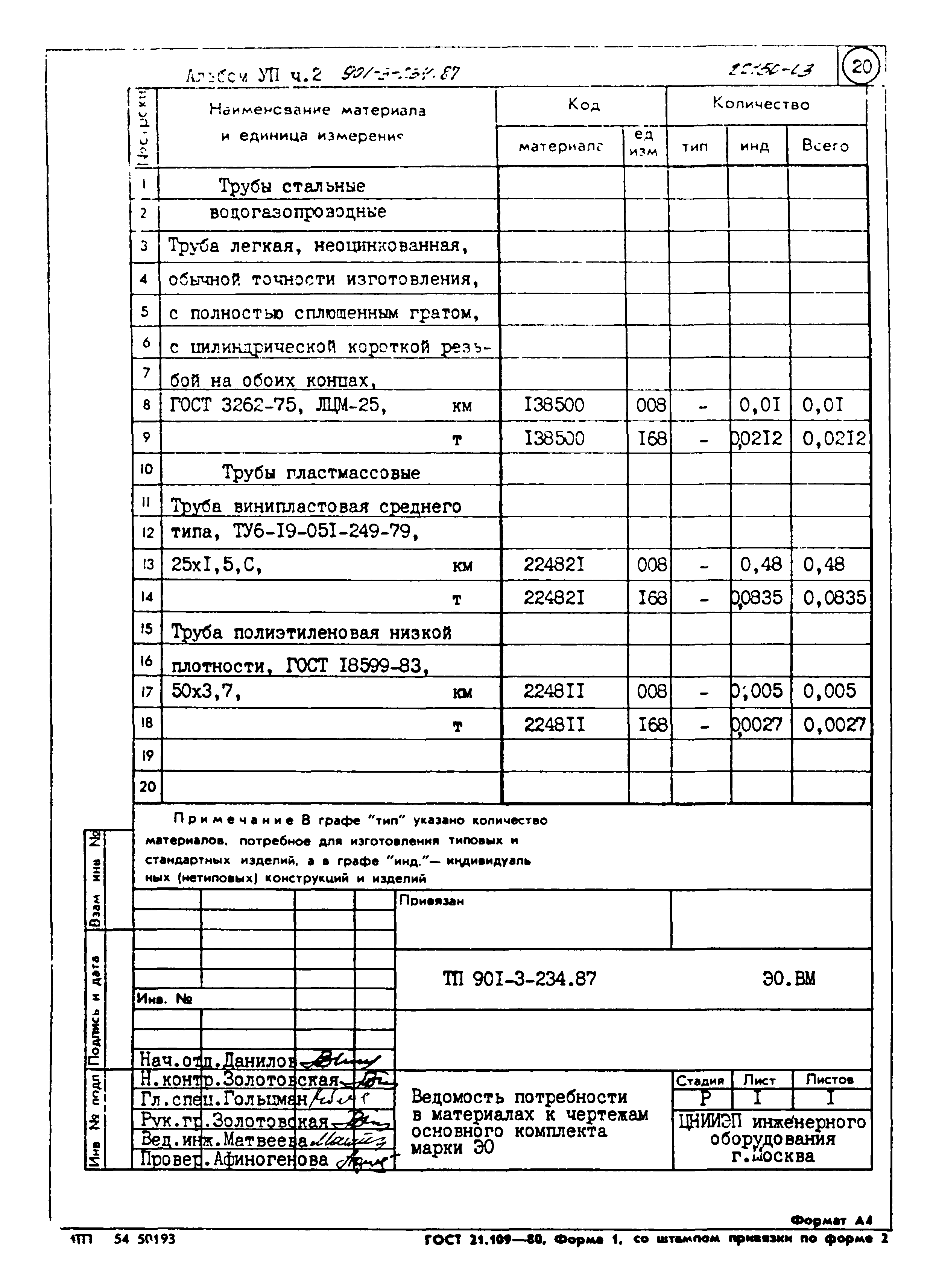 Типовой проект 901-3-234.87