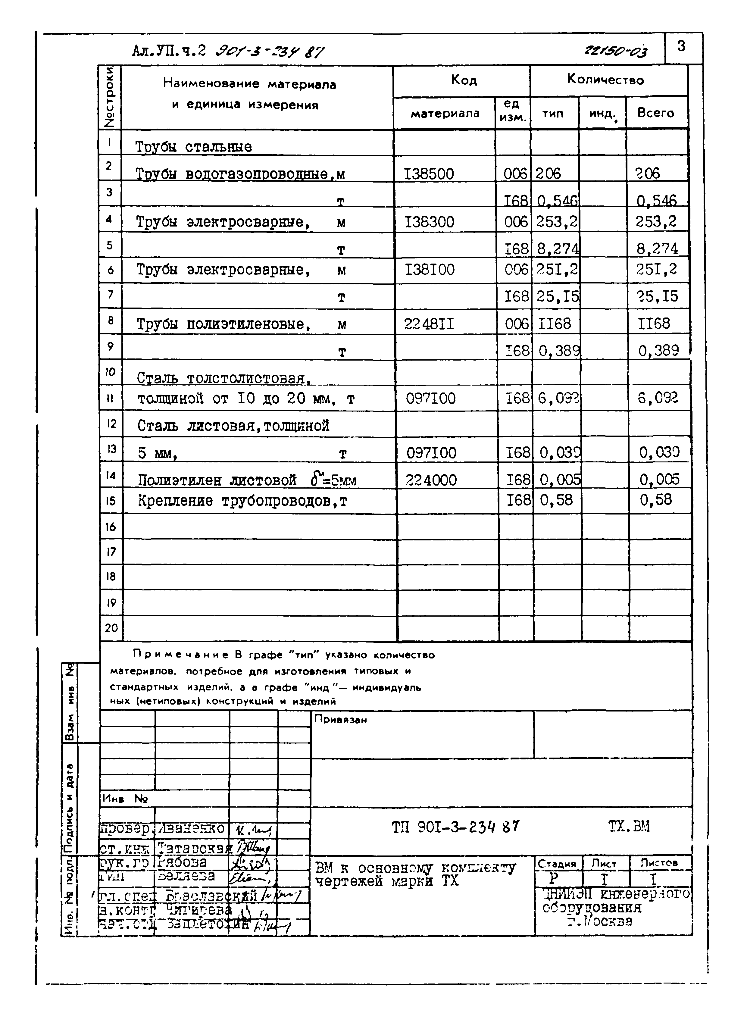 Типовой проект 901-3-234.87