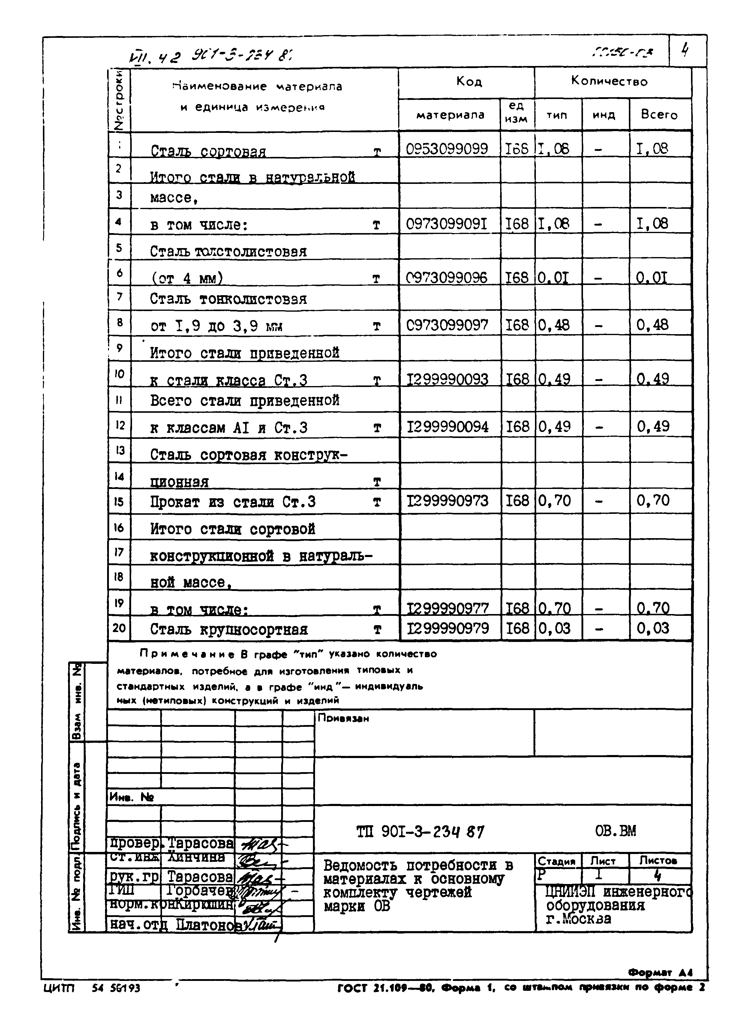 Типовой проект 901-3-234.87