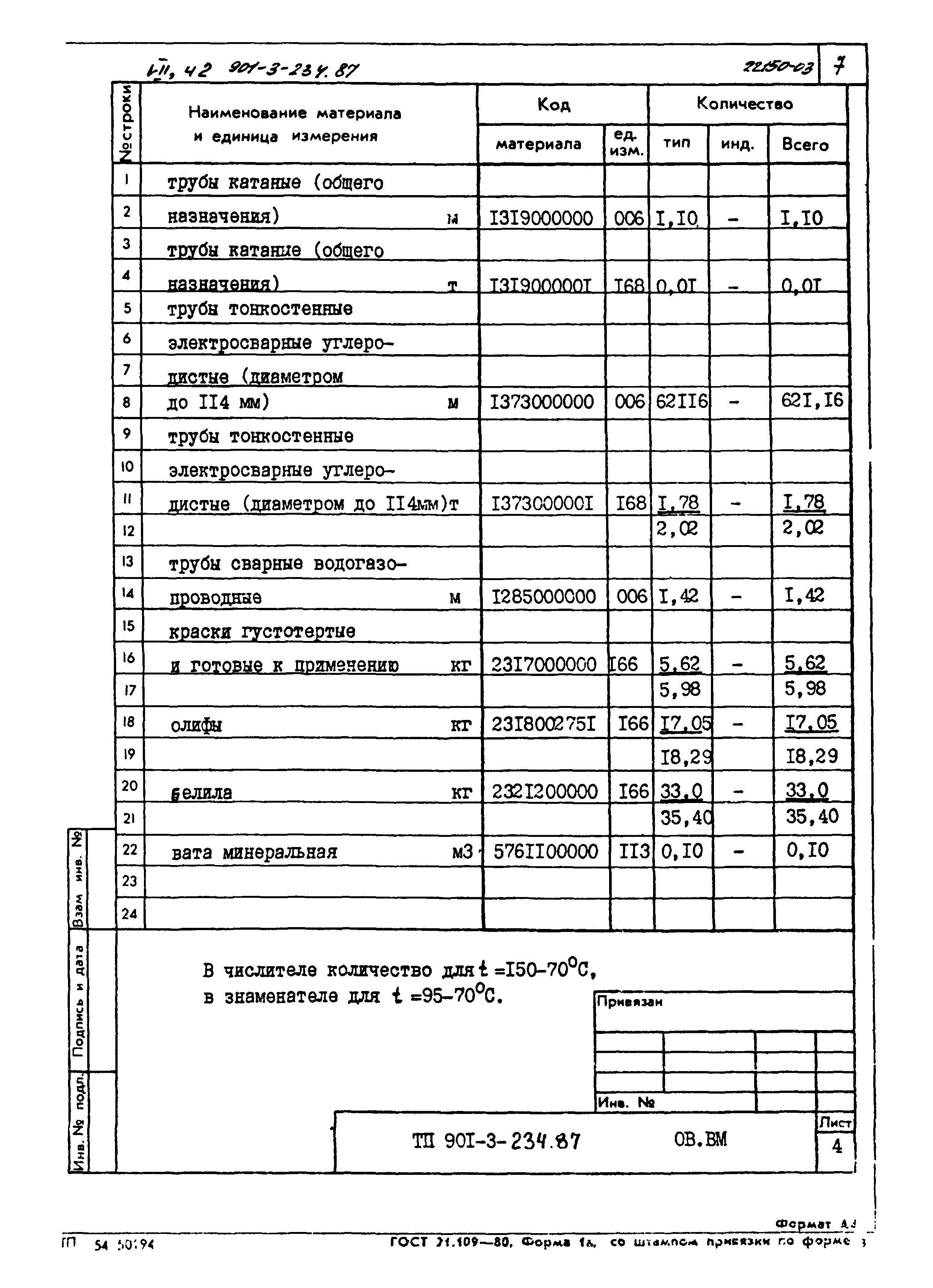 Типовой проект 901-3-234.87