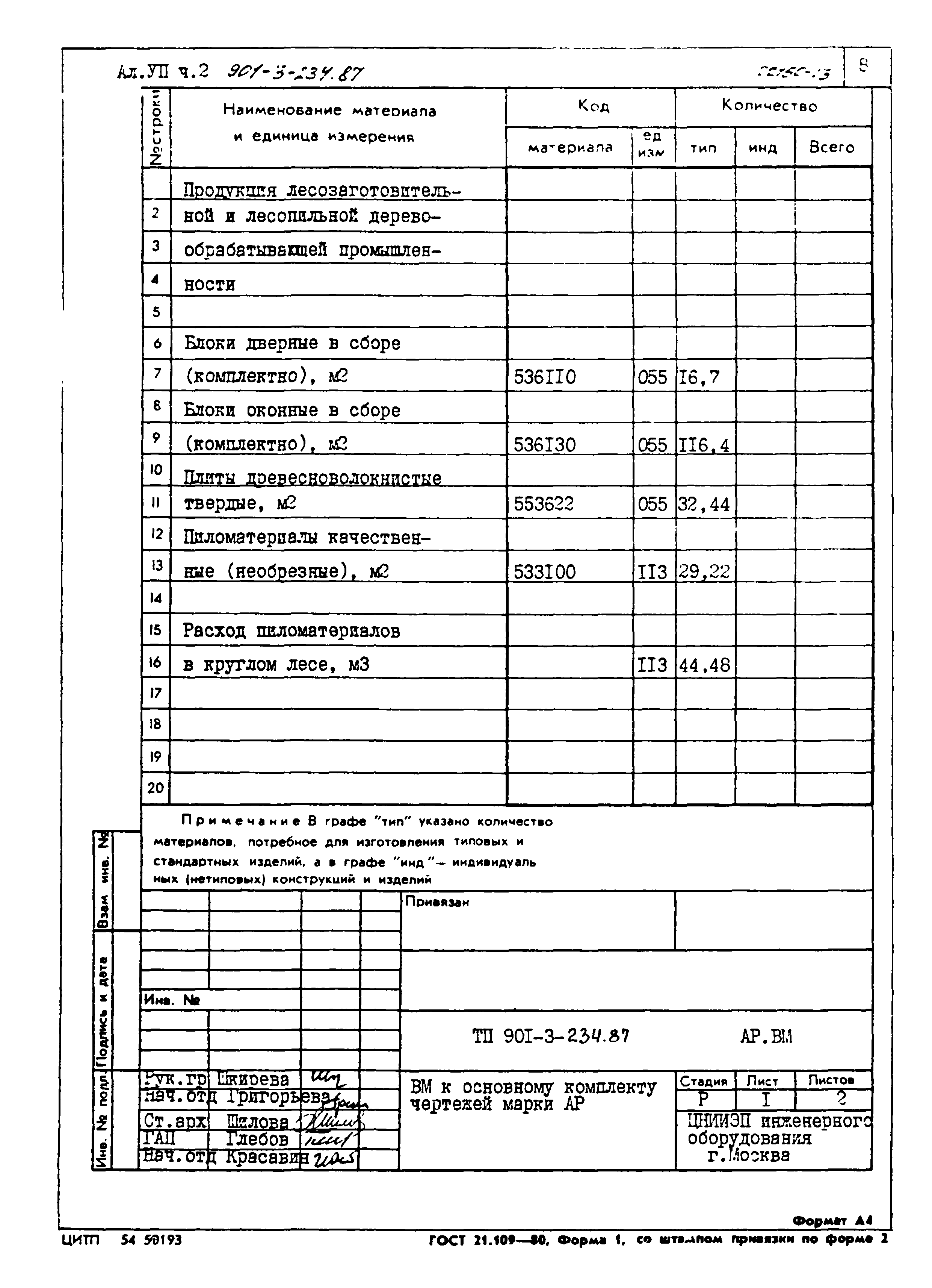 Типовой проект 901-3-234.87