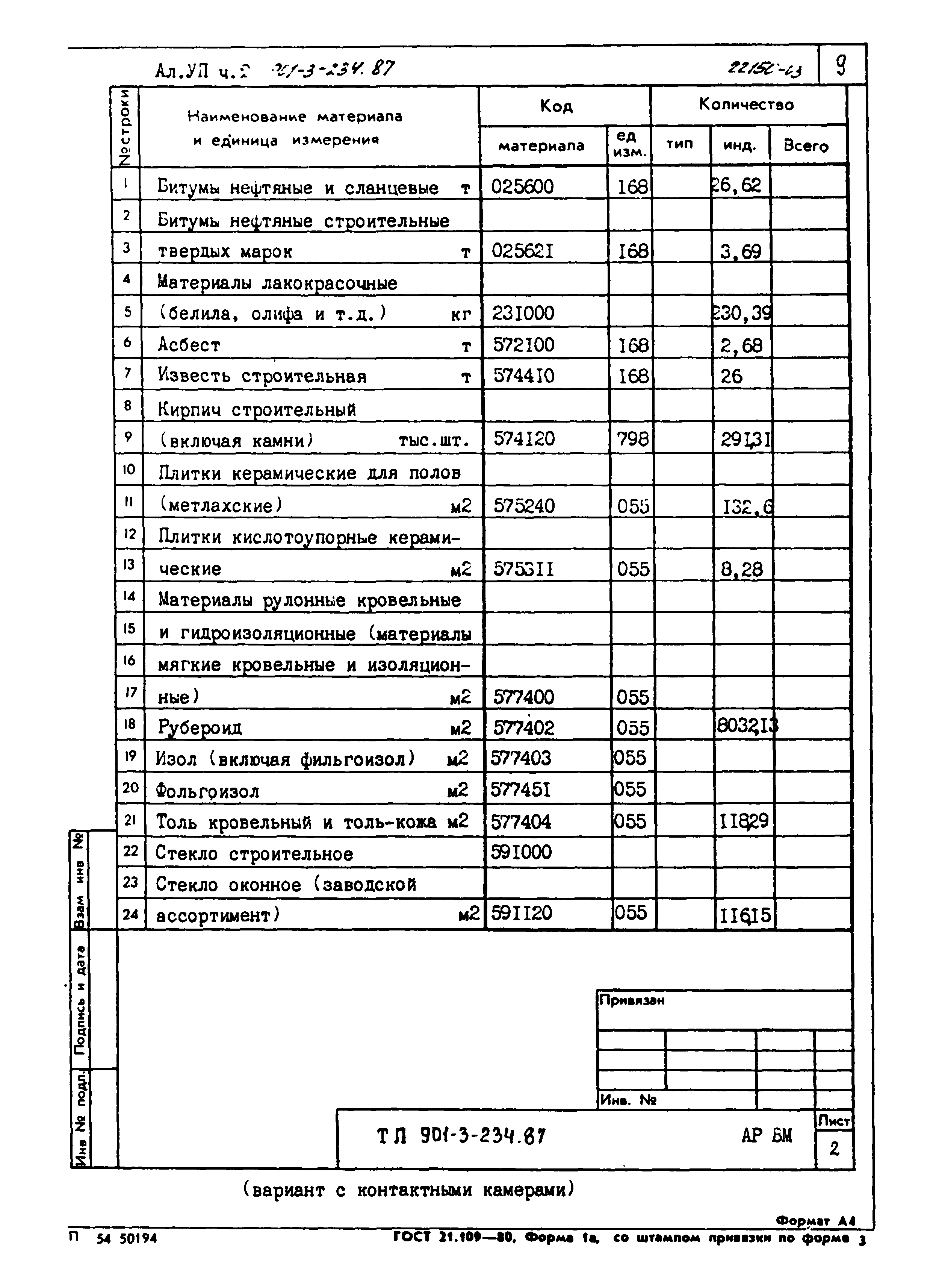 Типовой проект 901-3-234.87