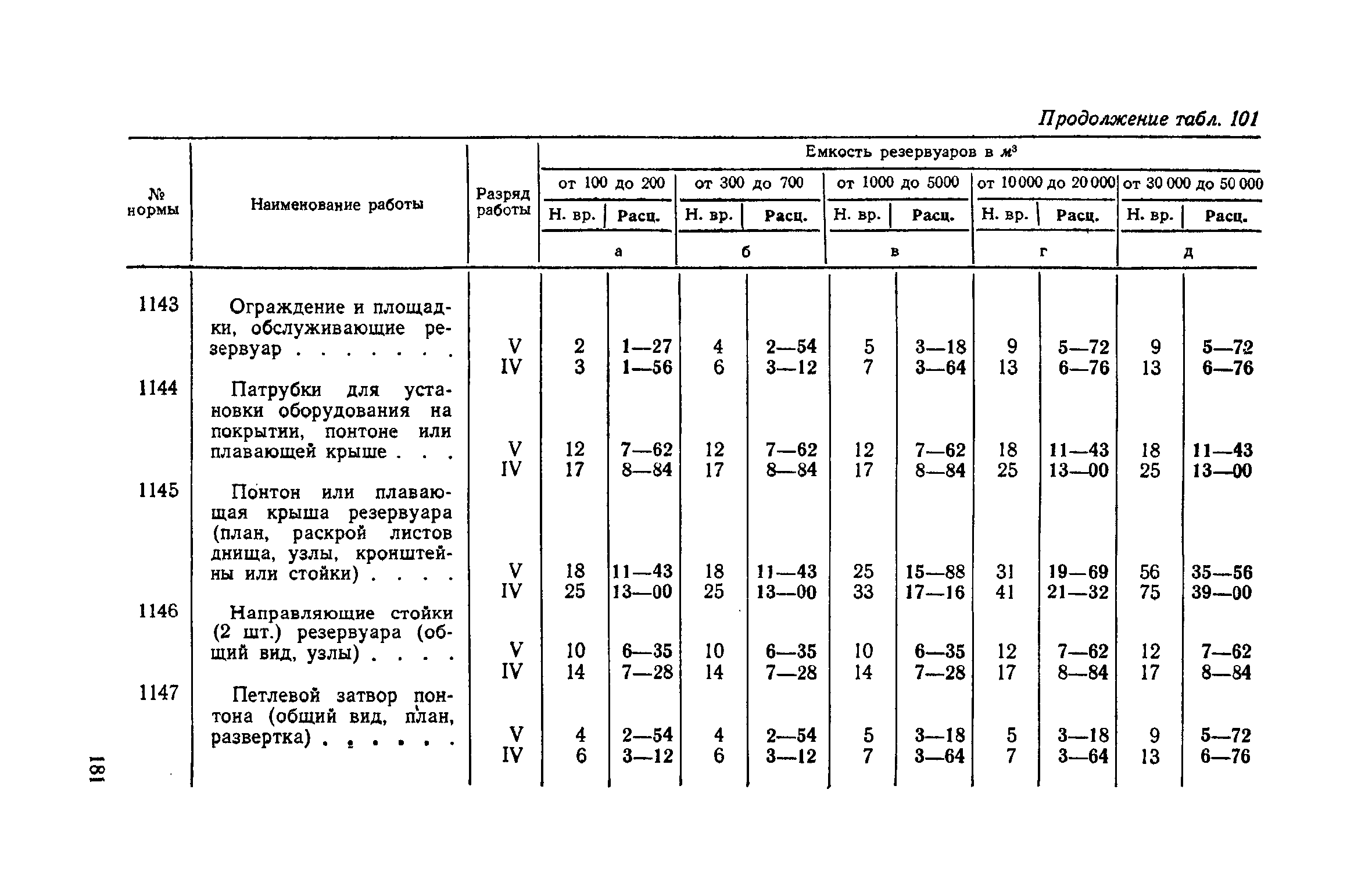 ЕНВиР Часть 2