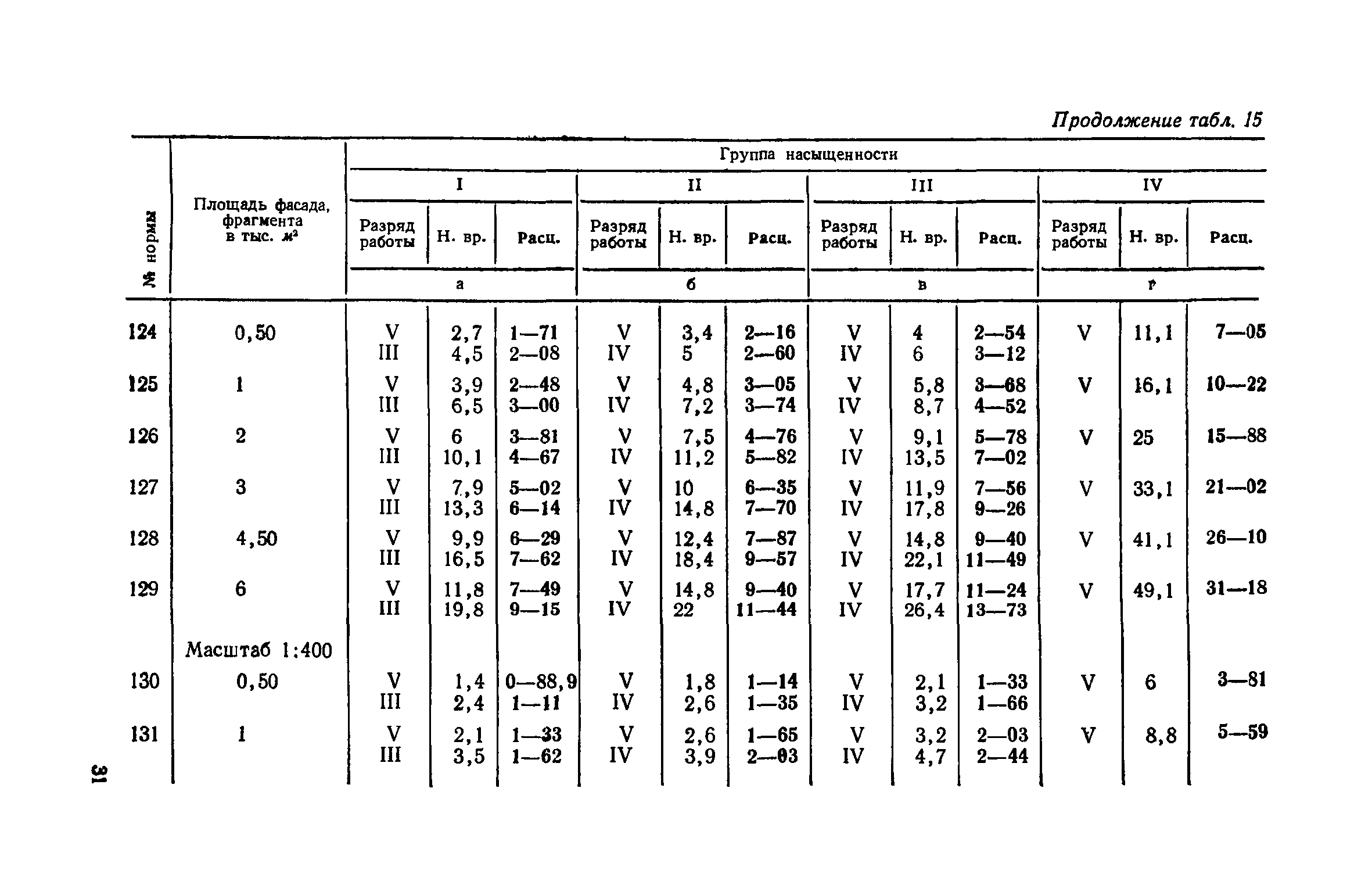 ЕНВиР Часть 2