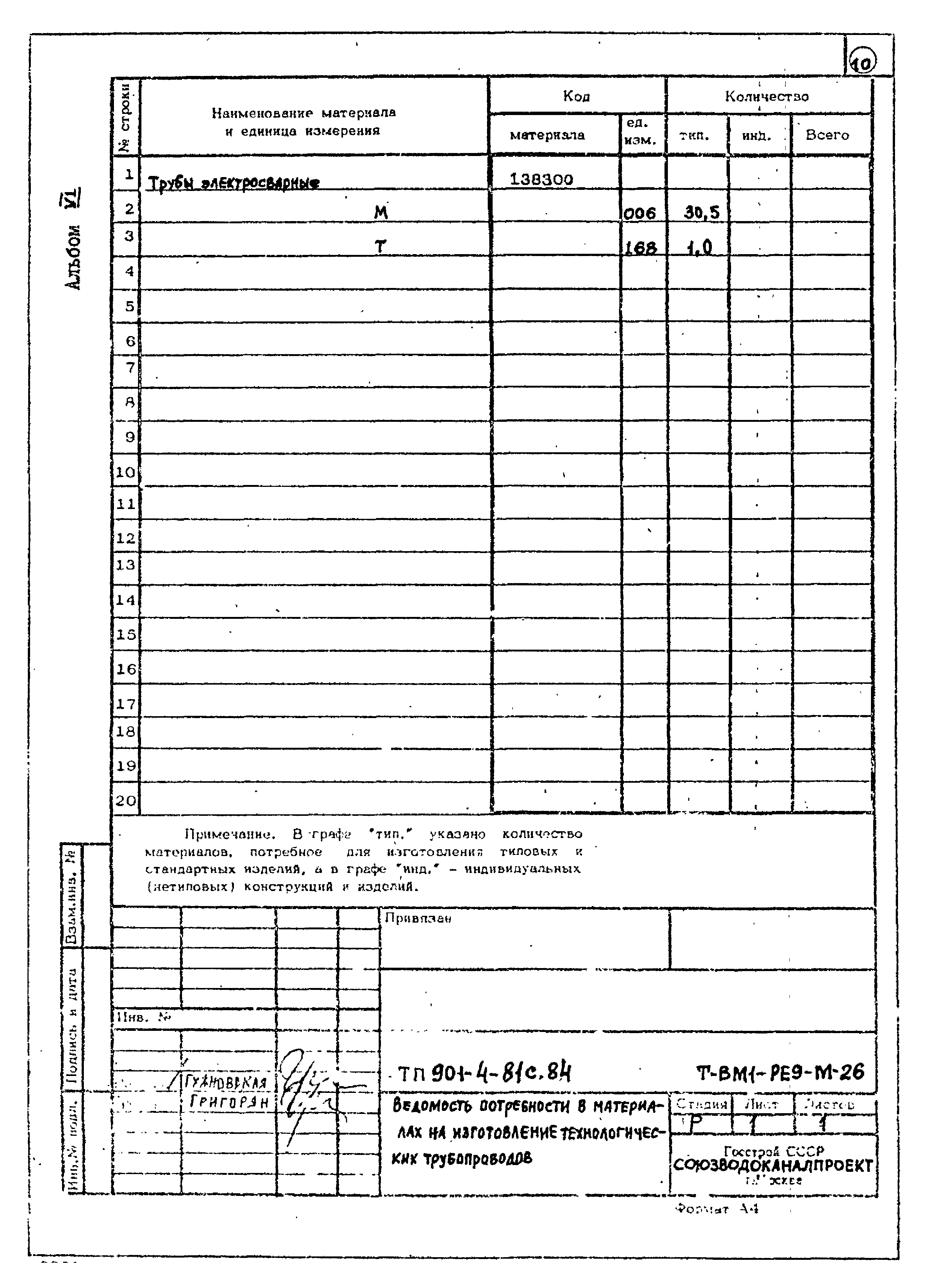 Типовой проект 901-4-81с.84