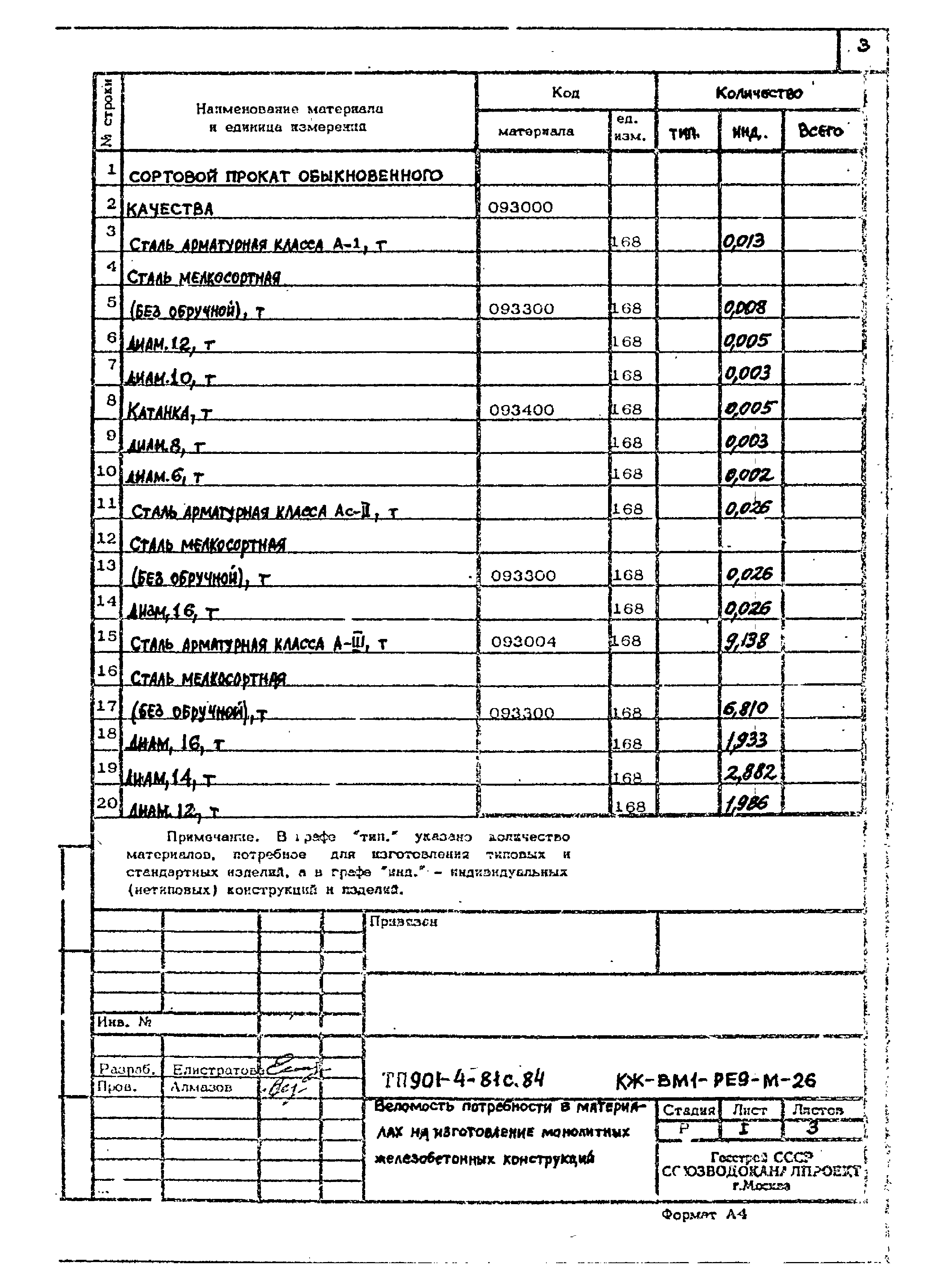 Типовой проект 901-4-81с.84