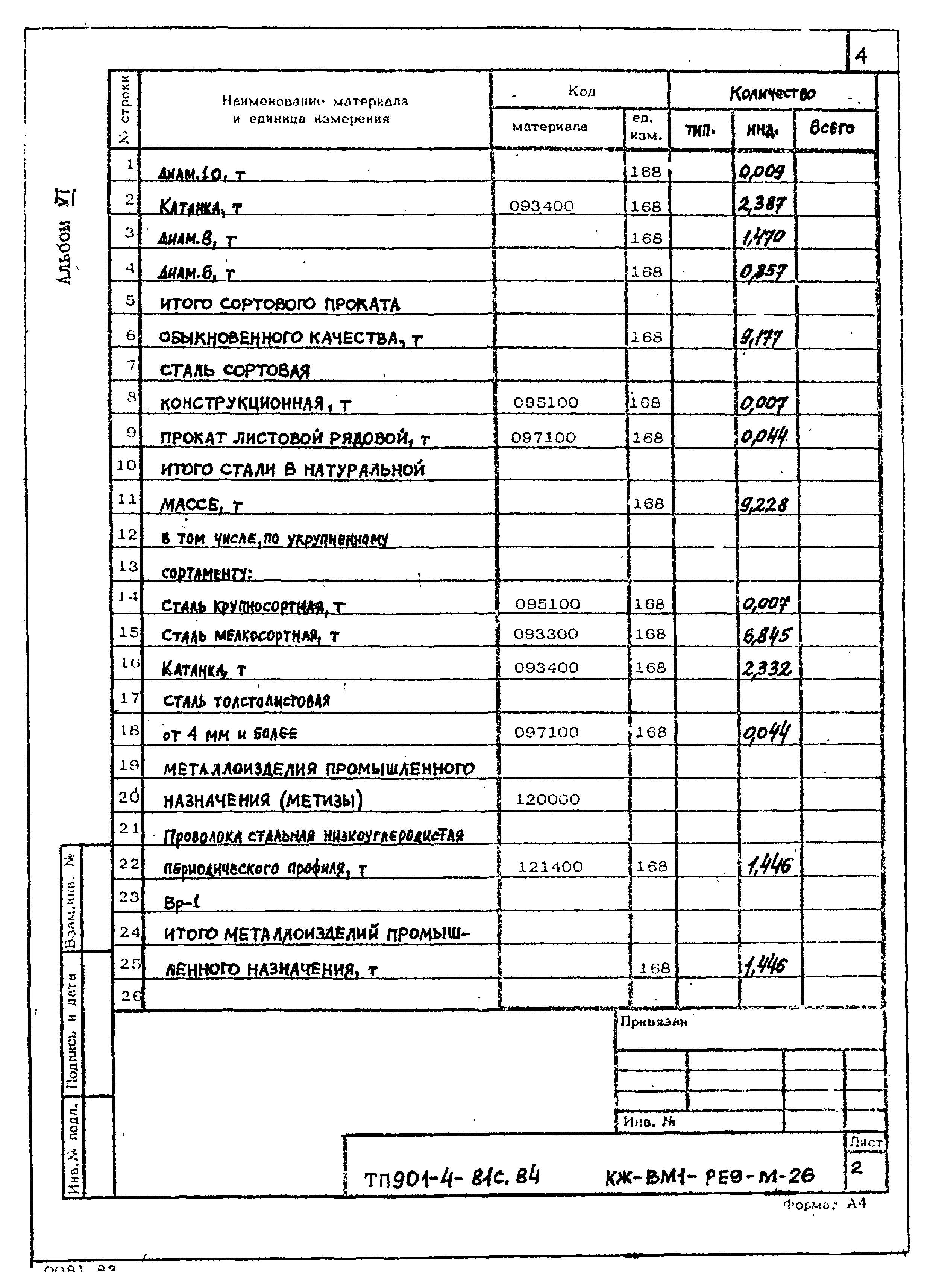 Типовой проект 901-4-81с.84