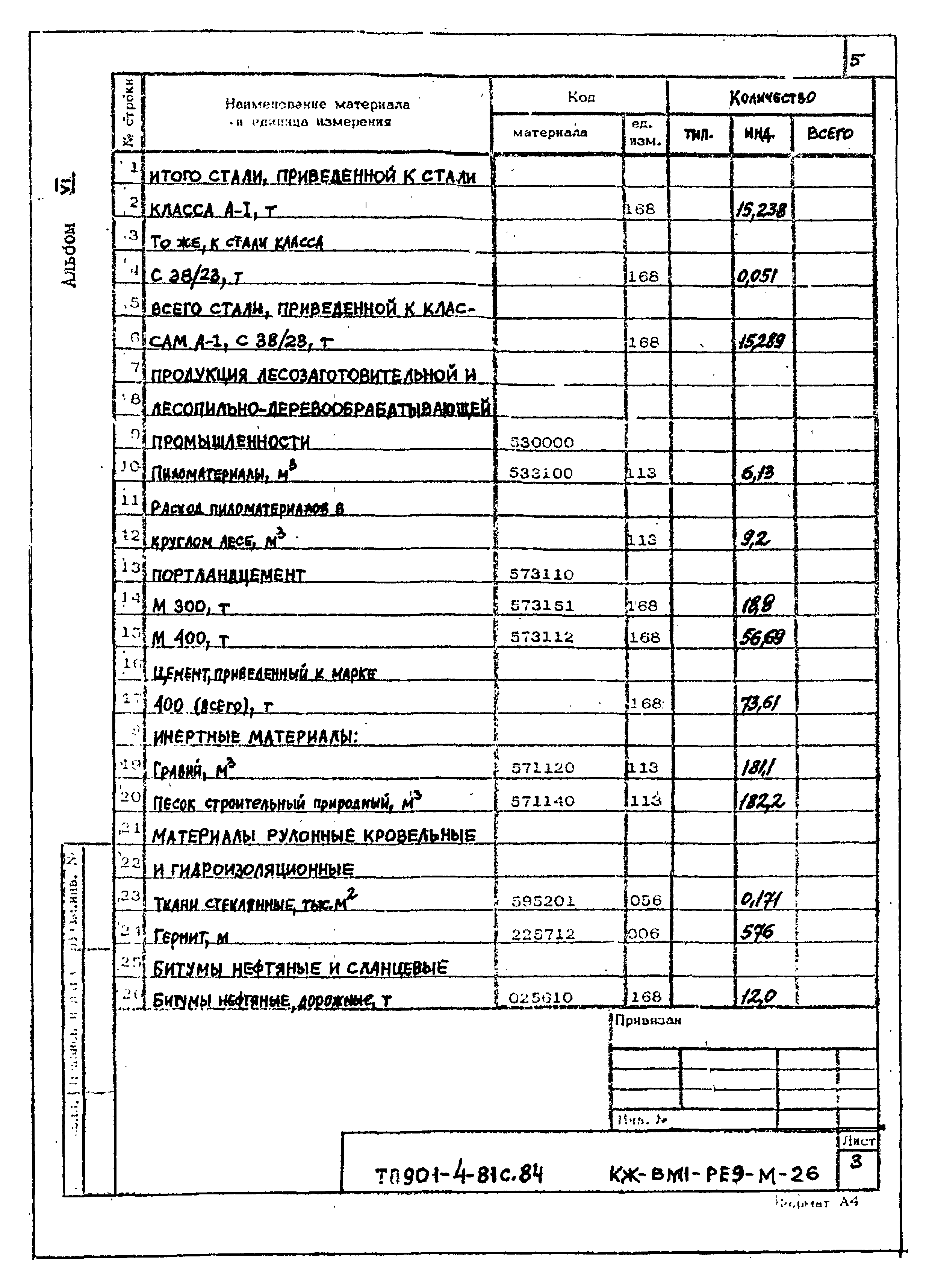 Типовой проект 901-4-81с.84