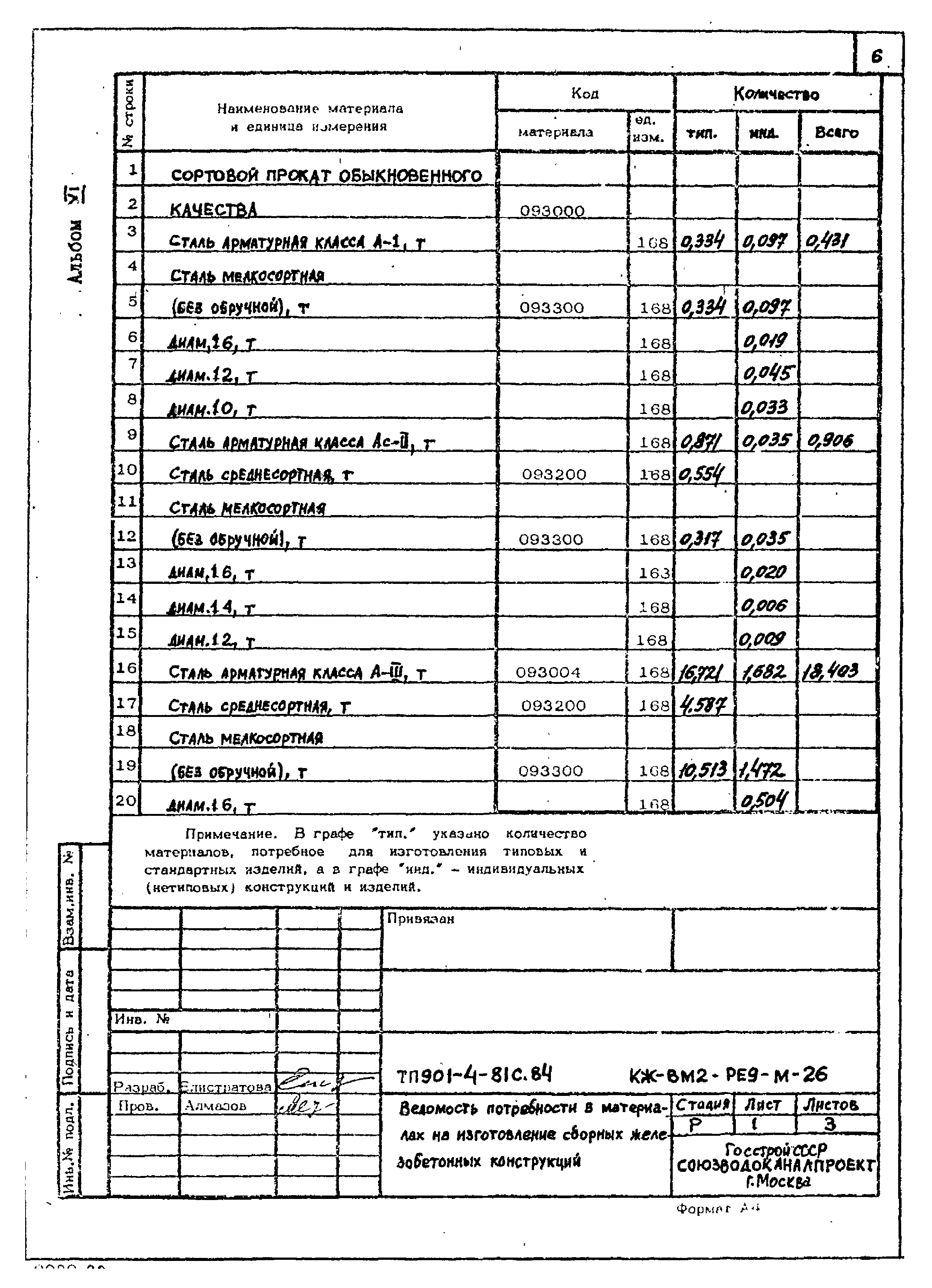 Типовой проект 901-4-81с.84