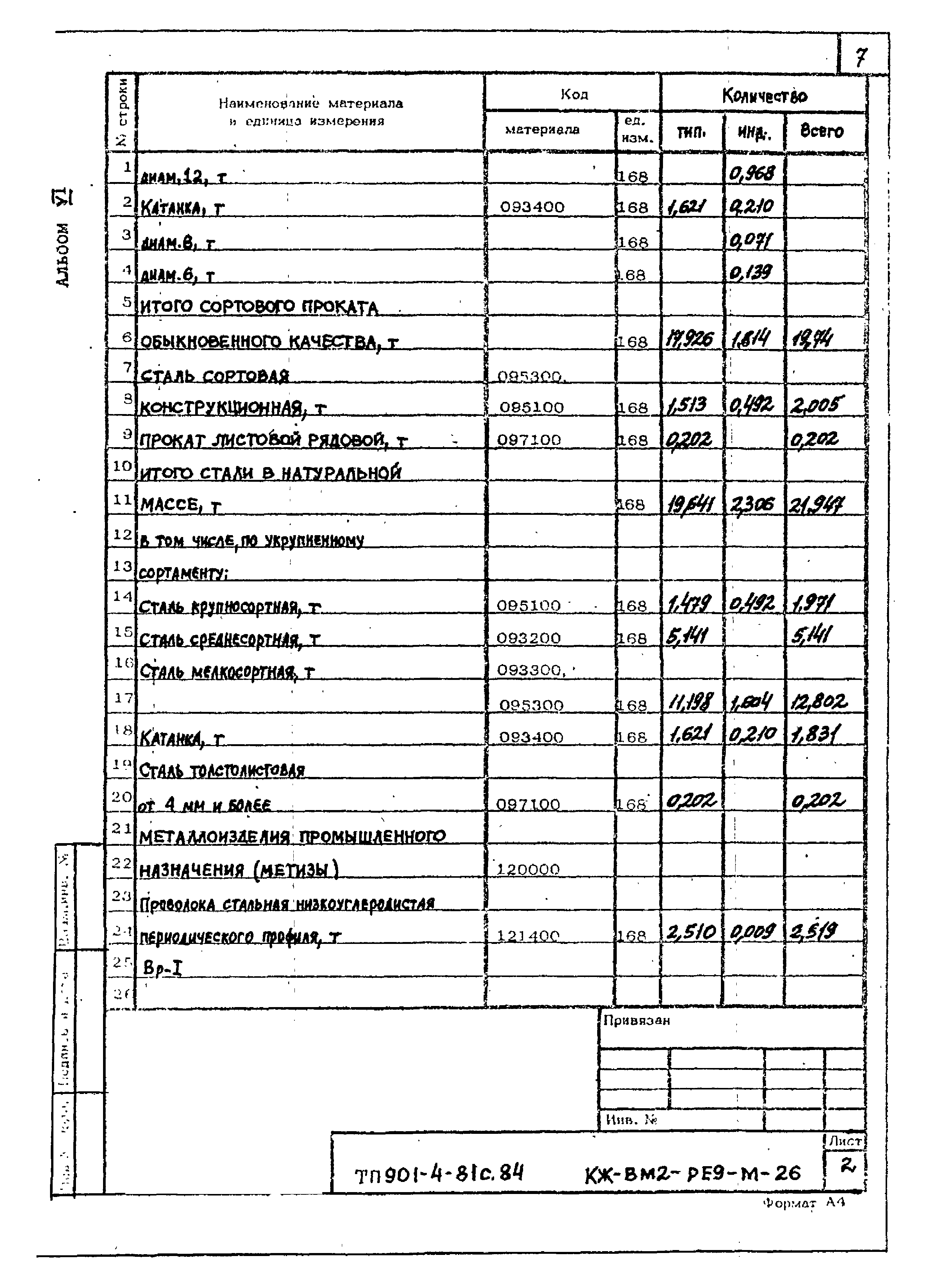 Типовой проект 901-4-81с.84