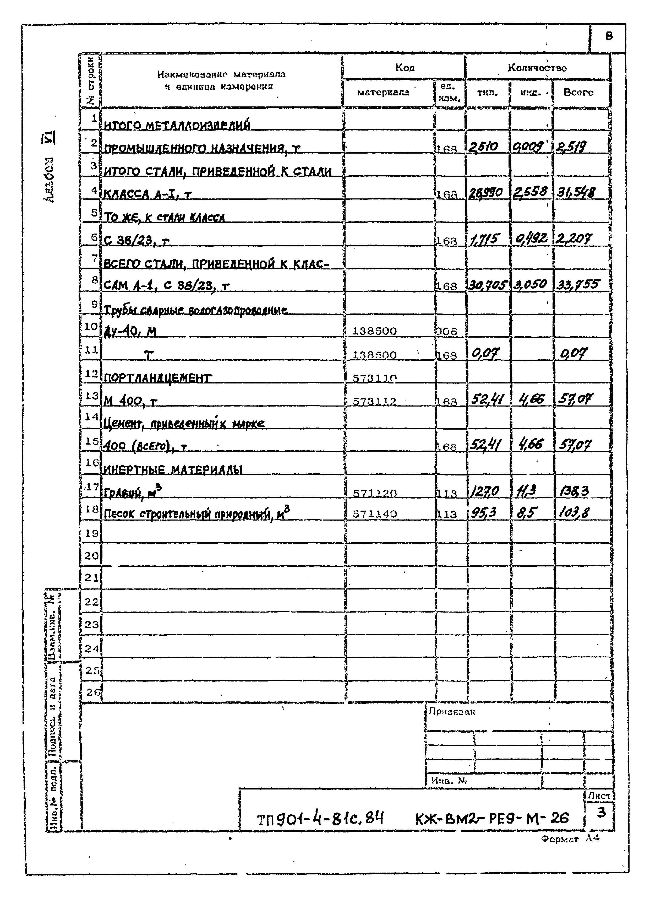 Типовой проект 901-4-81с.84