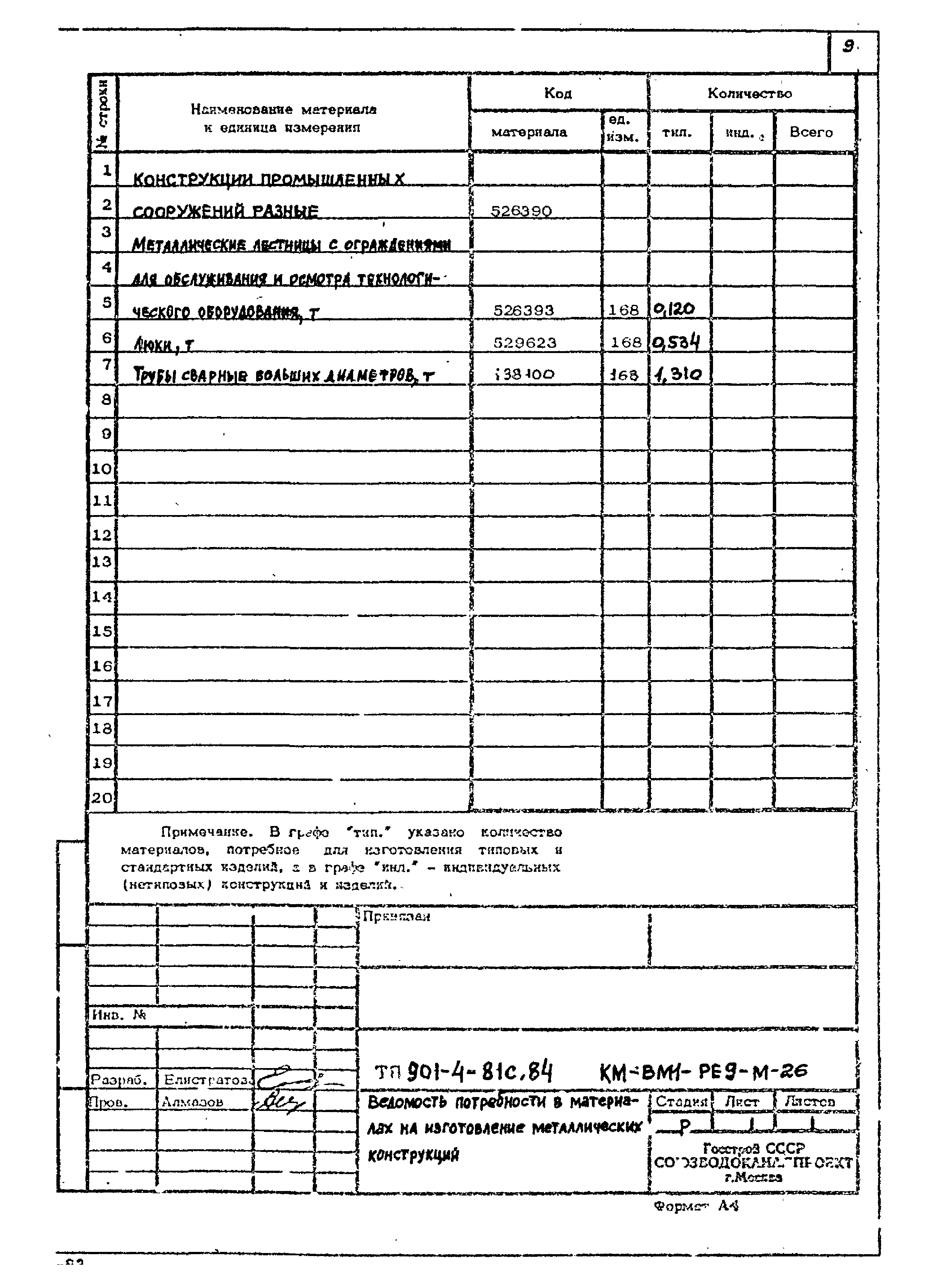 Типовой проект 901-4-81с.84