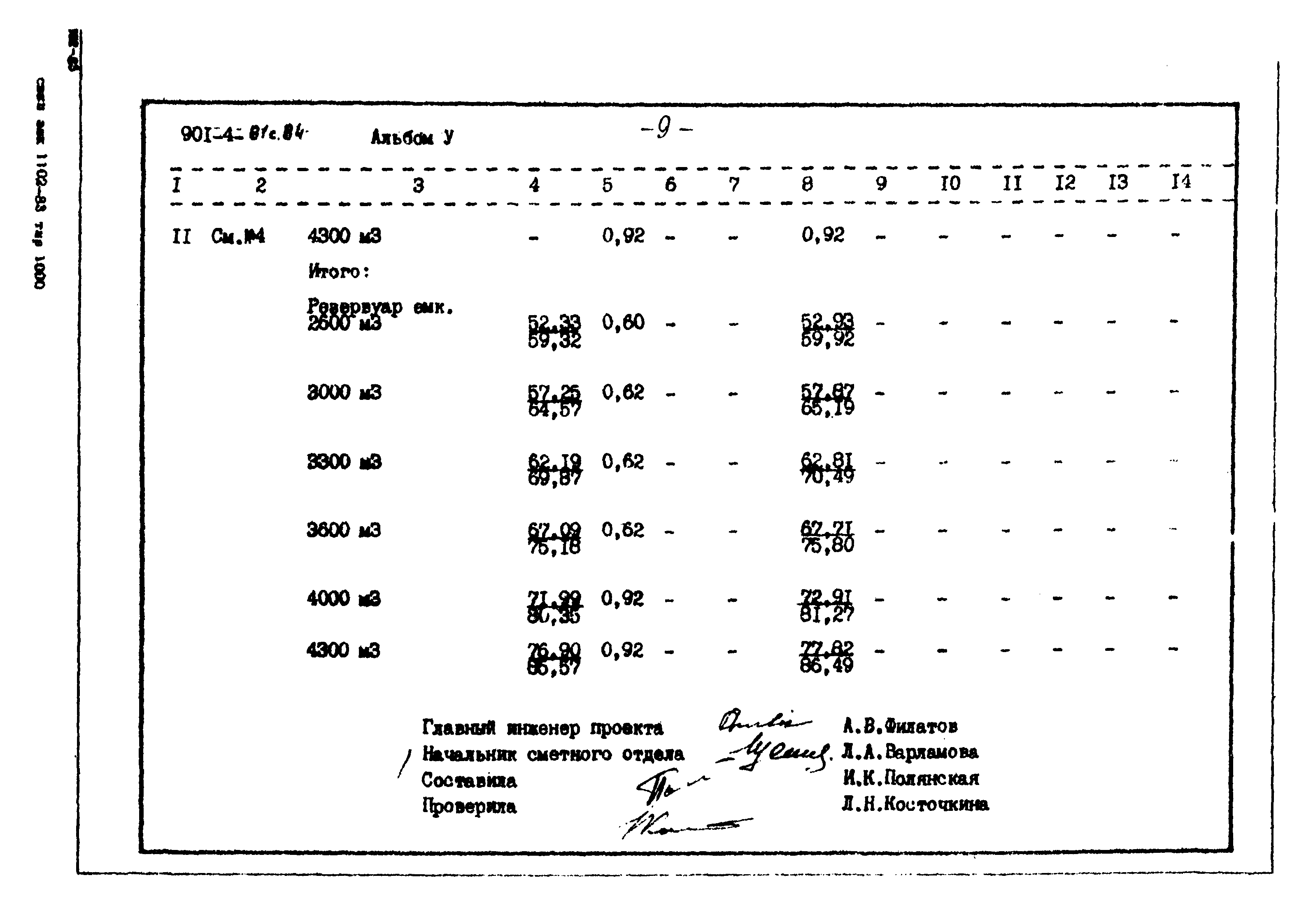 Типовой проект 901-4-81с.84