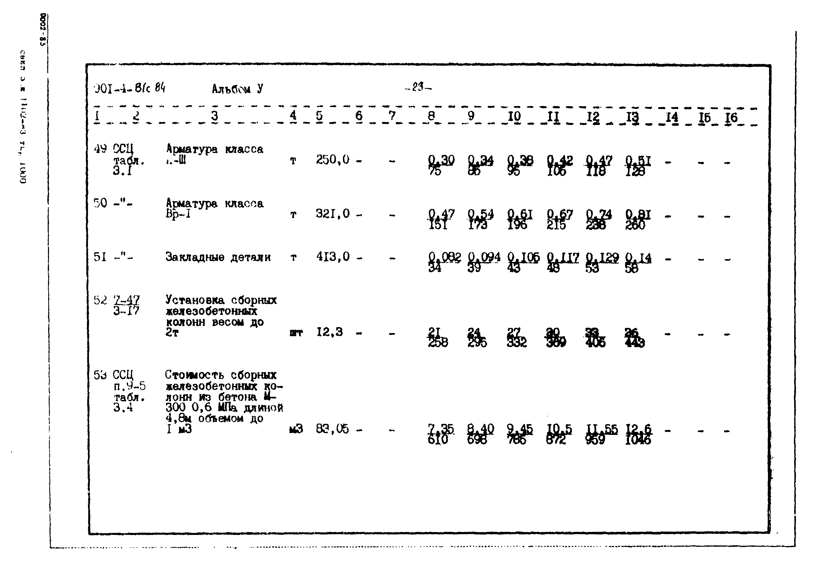 Типовой проект 901-4-81с.84